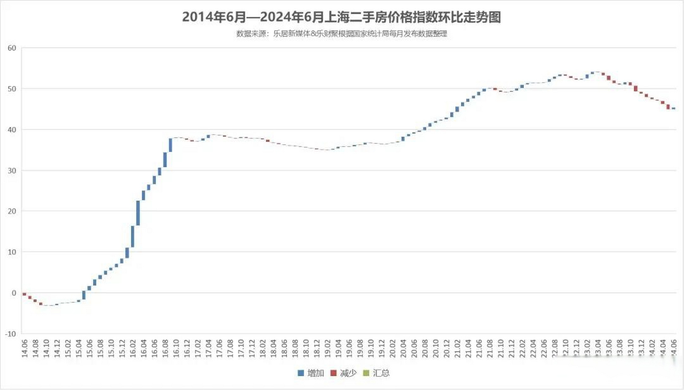 房价走势图十年图片