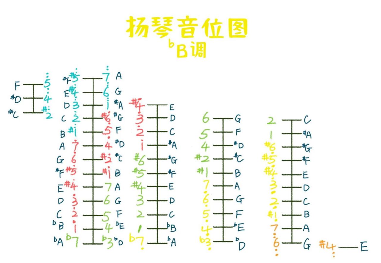 双管巴乌f调和降b指法图片