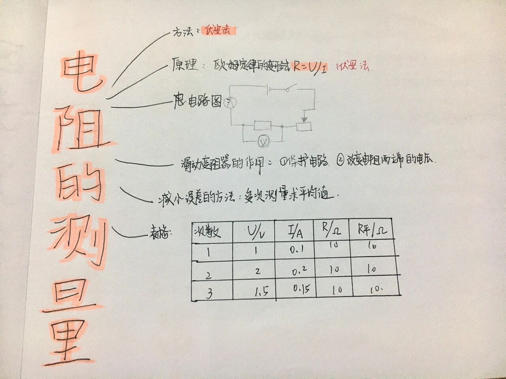 第十七章 欧姆定律 第三节 电阻的测量 #初三# #物理思维导图