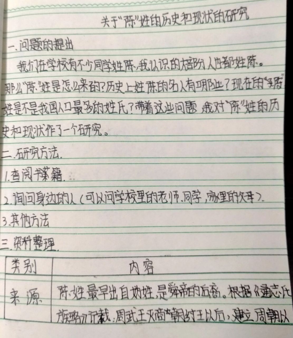 陈姓研究手抄报图片