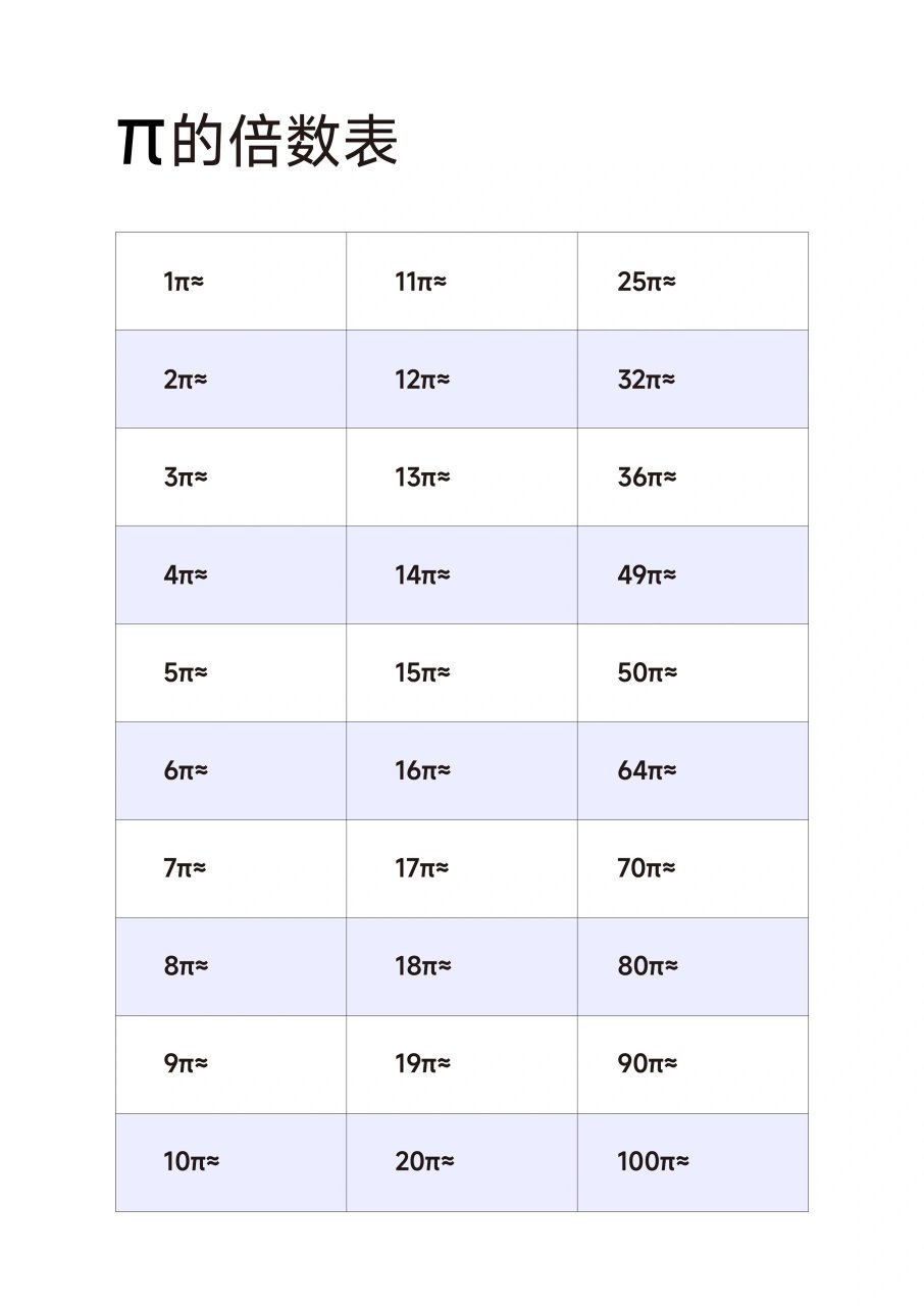 圆周率的最后一位末尾图片
