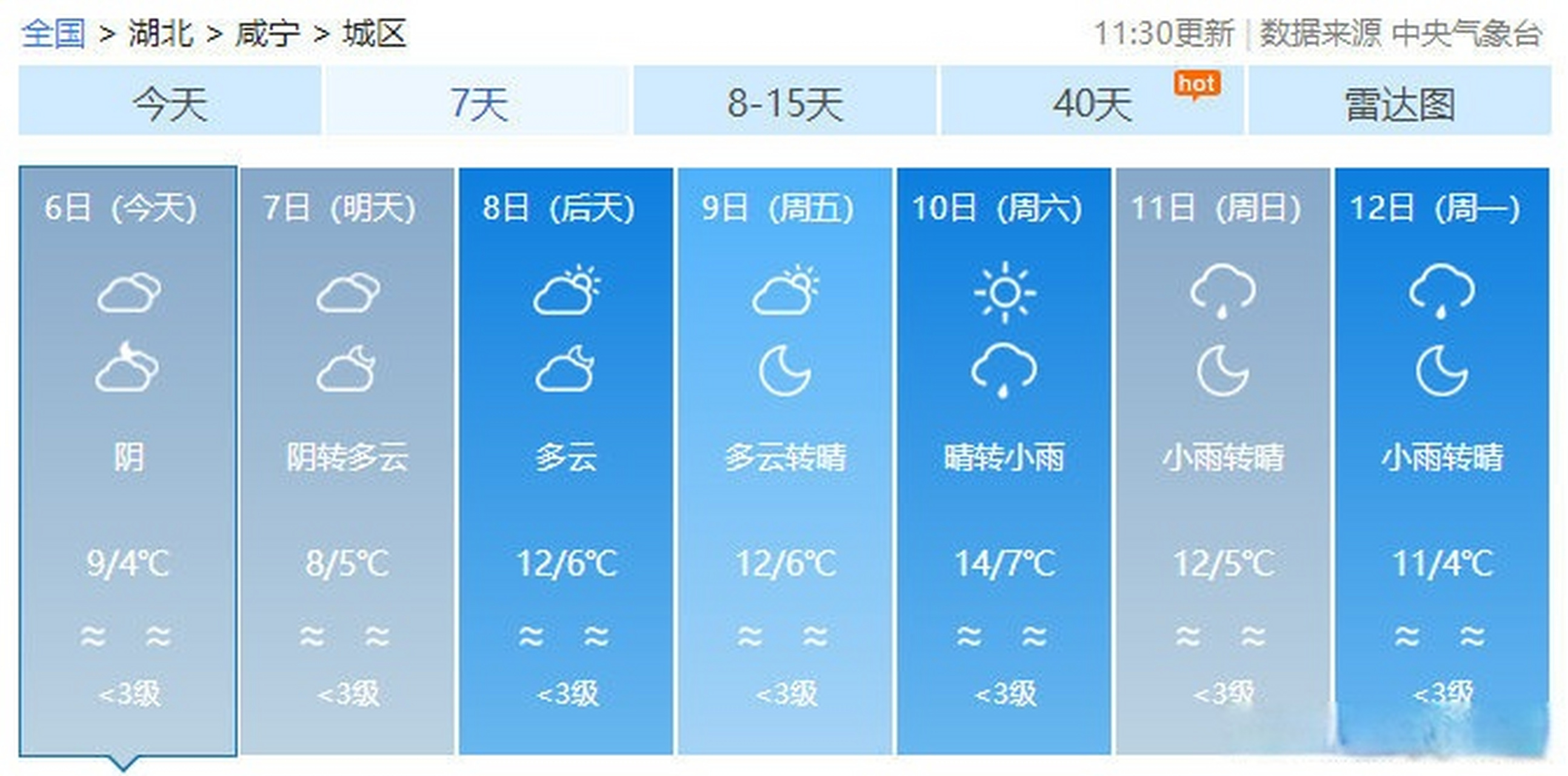 咸宁天气# 【最高气温15℃!