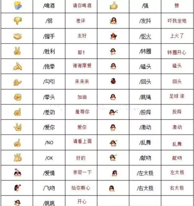 解读 微信表情包的扩展含义 微信表情包emoji 的真正含义  长按表情包