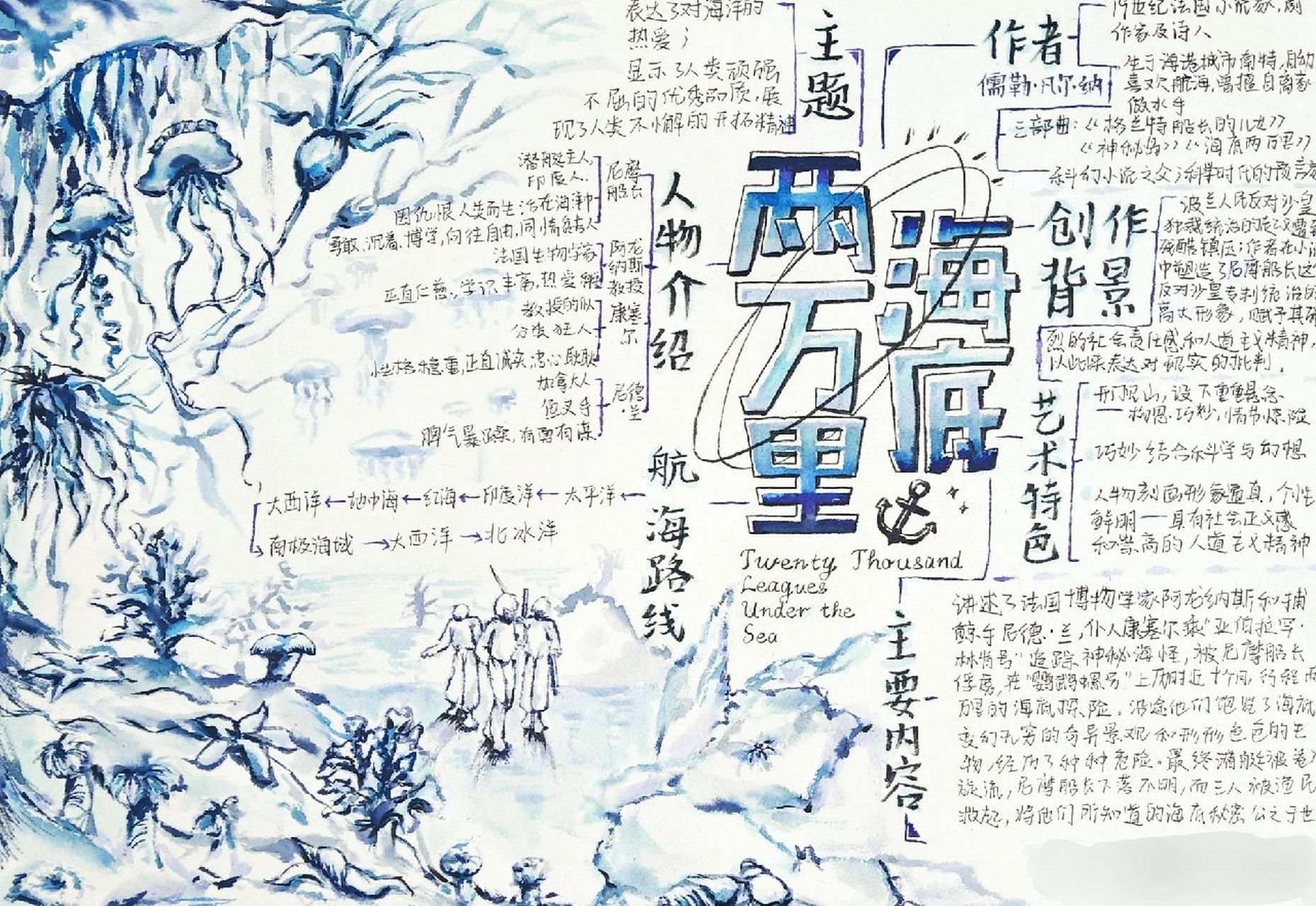 《海底两万里》手抄报 七年级的时候画的