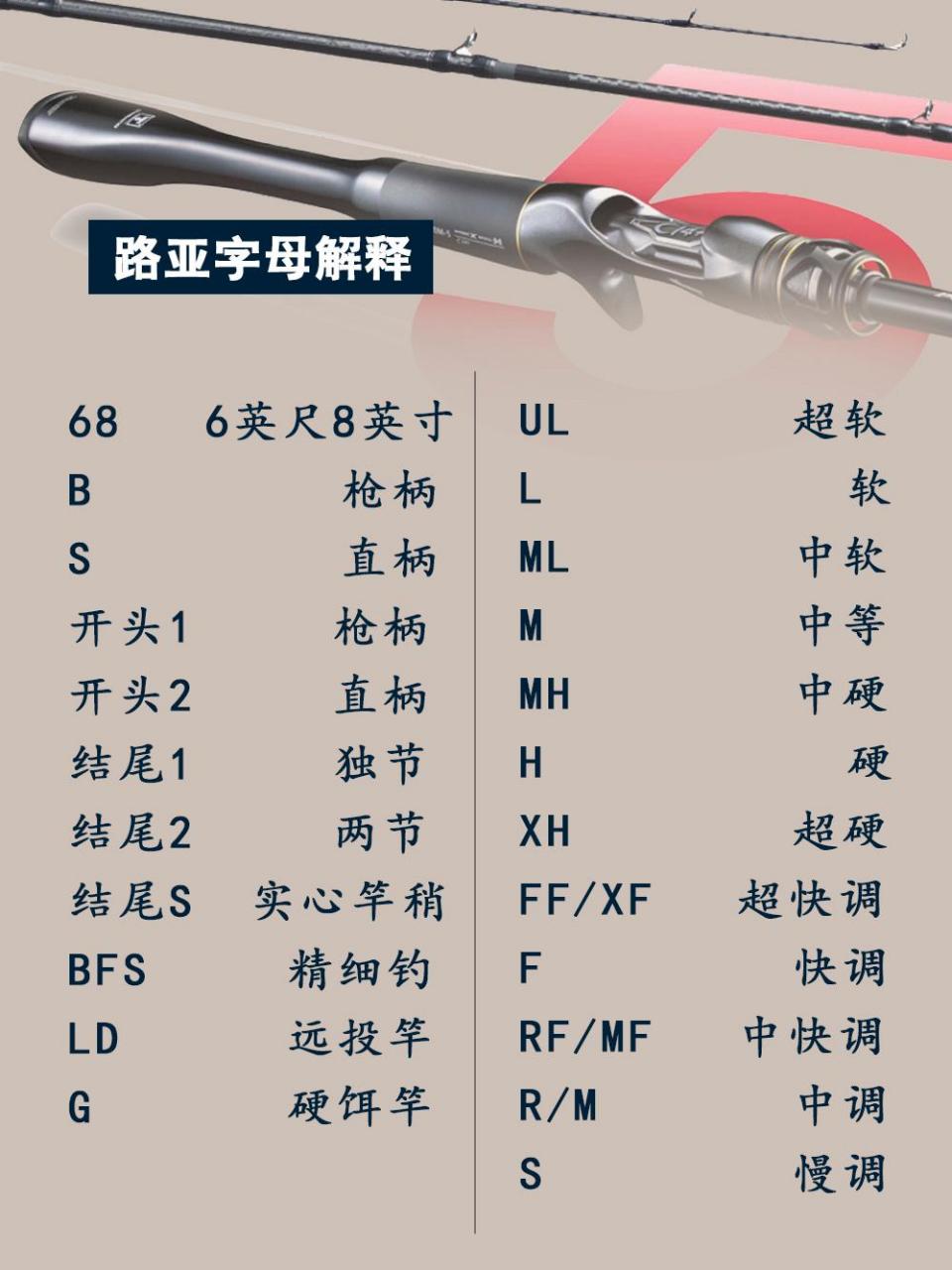 水滴轮纺车轮路亚竿上的字母代号你都知道什么意思吗