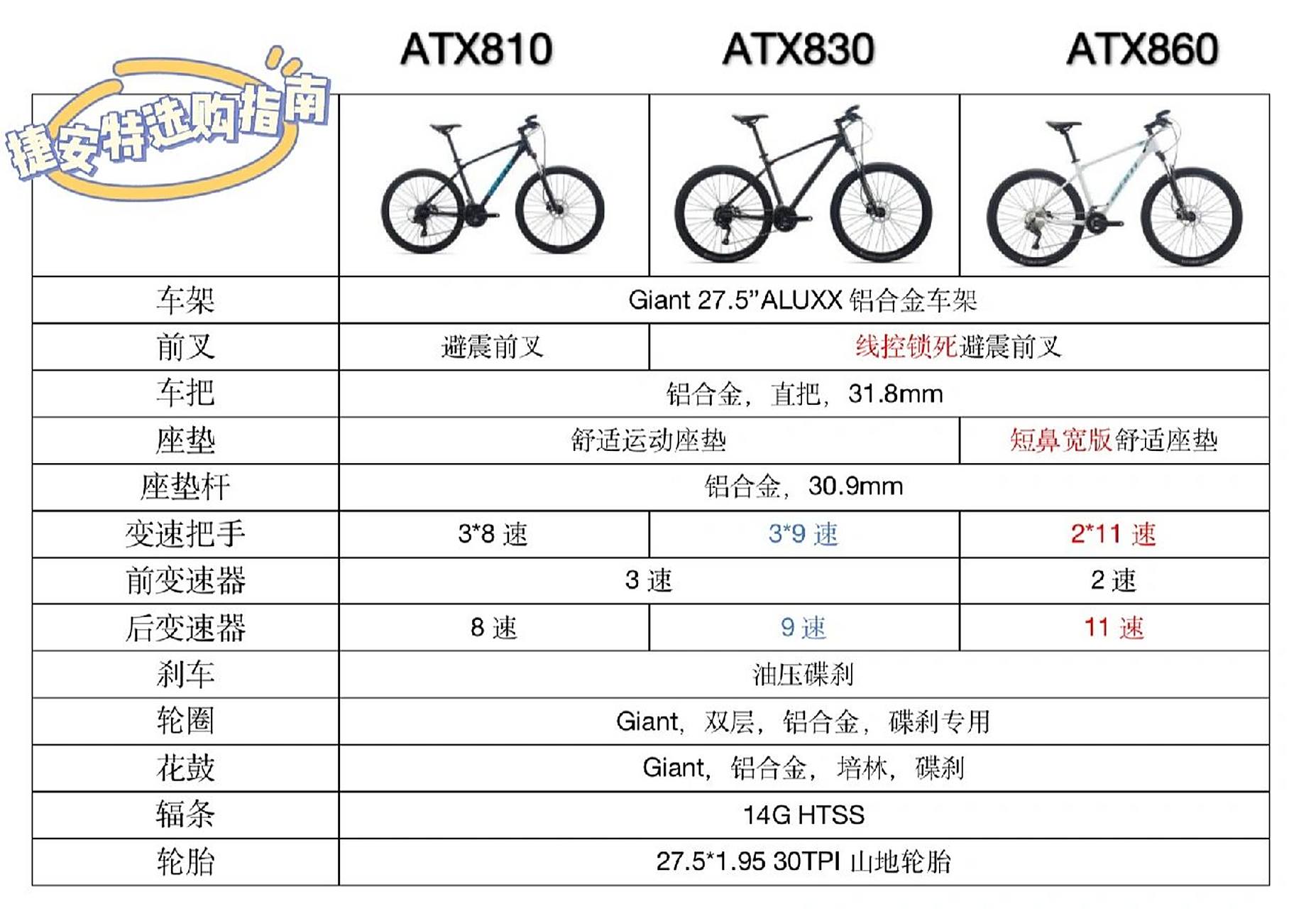 捷安特入门山地车选购指南|atx 8系04 捷安特休闲入门山地车选购