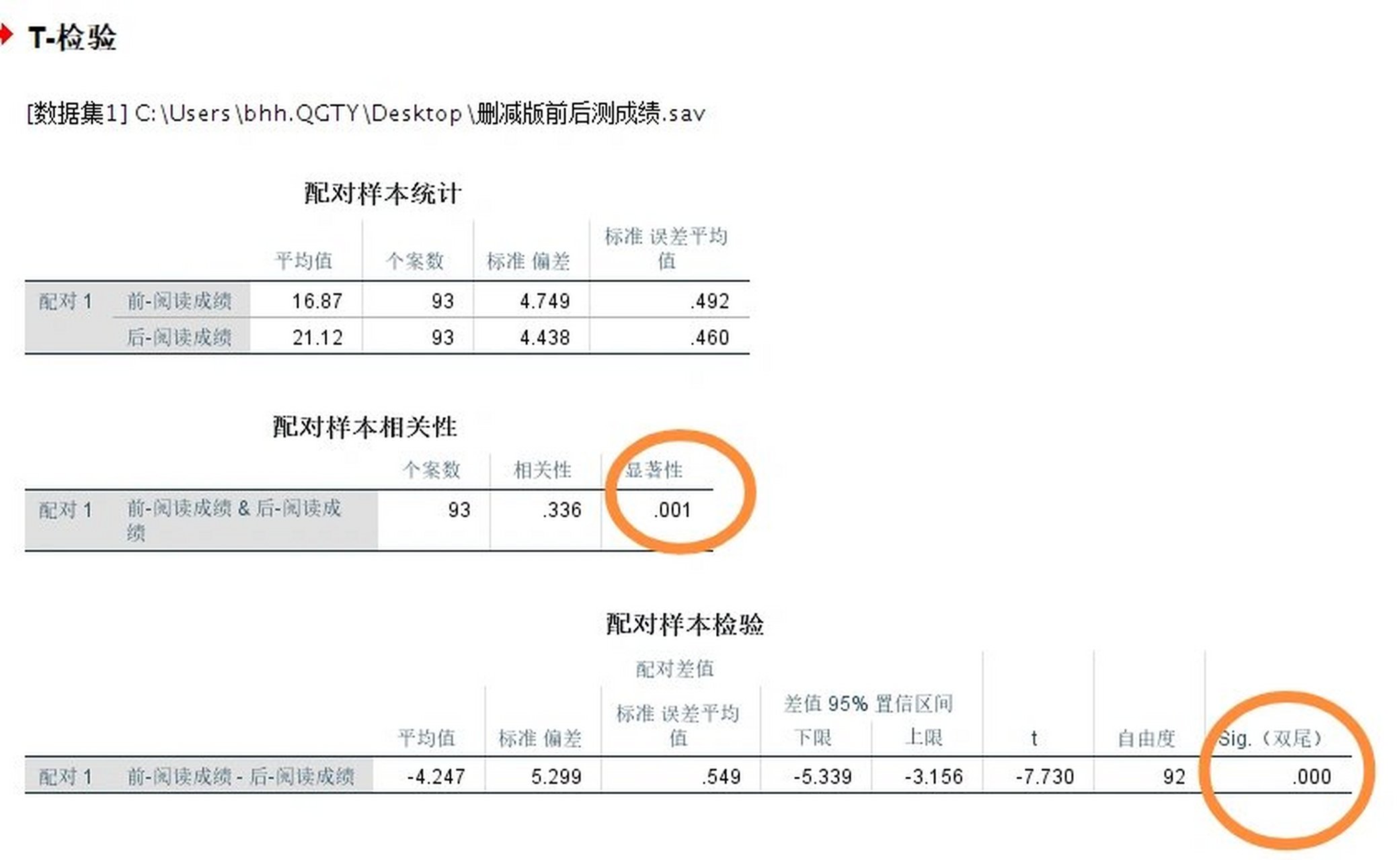 双样本t检验图片