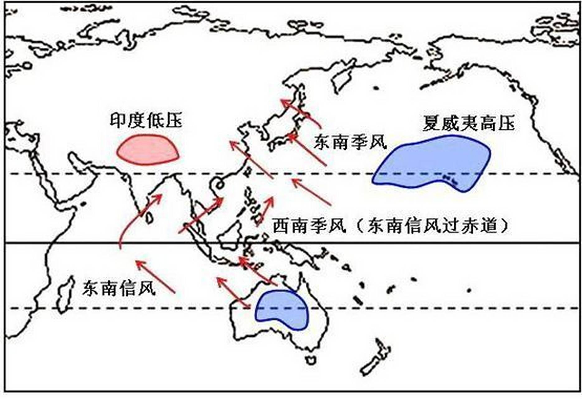 西南季风,盛行于北半球低纬度地区的夏季风,它来源于南半球的东南信风