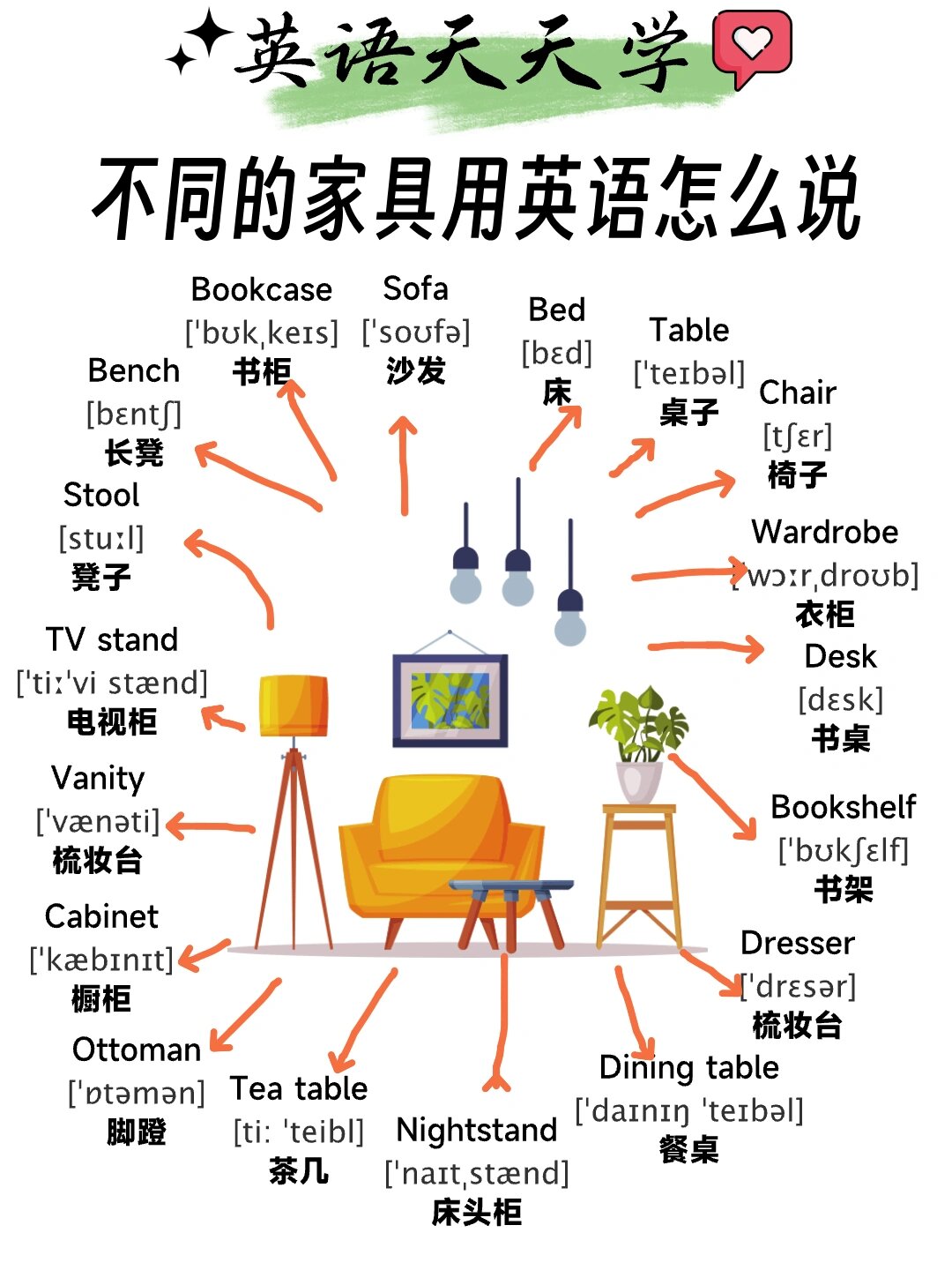 用英语怎么说 今天我学完之后又给大家整理了一些不同家具的单词
