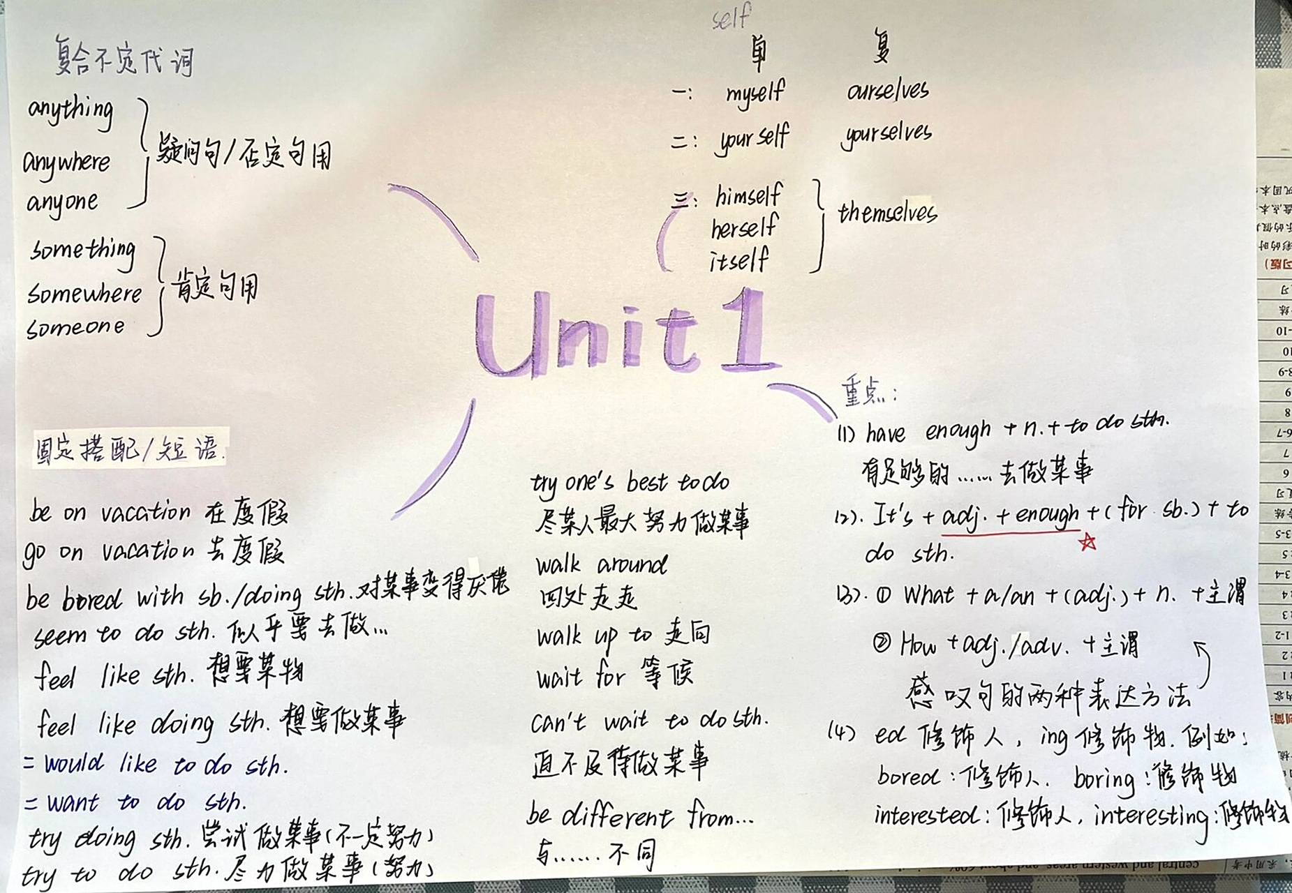 人教版八年级上册英语第一单元思维导图
