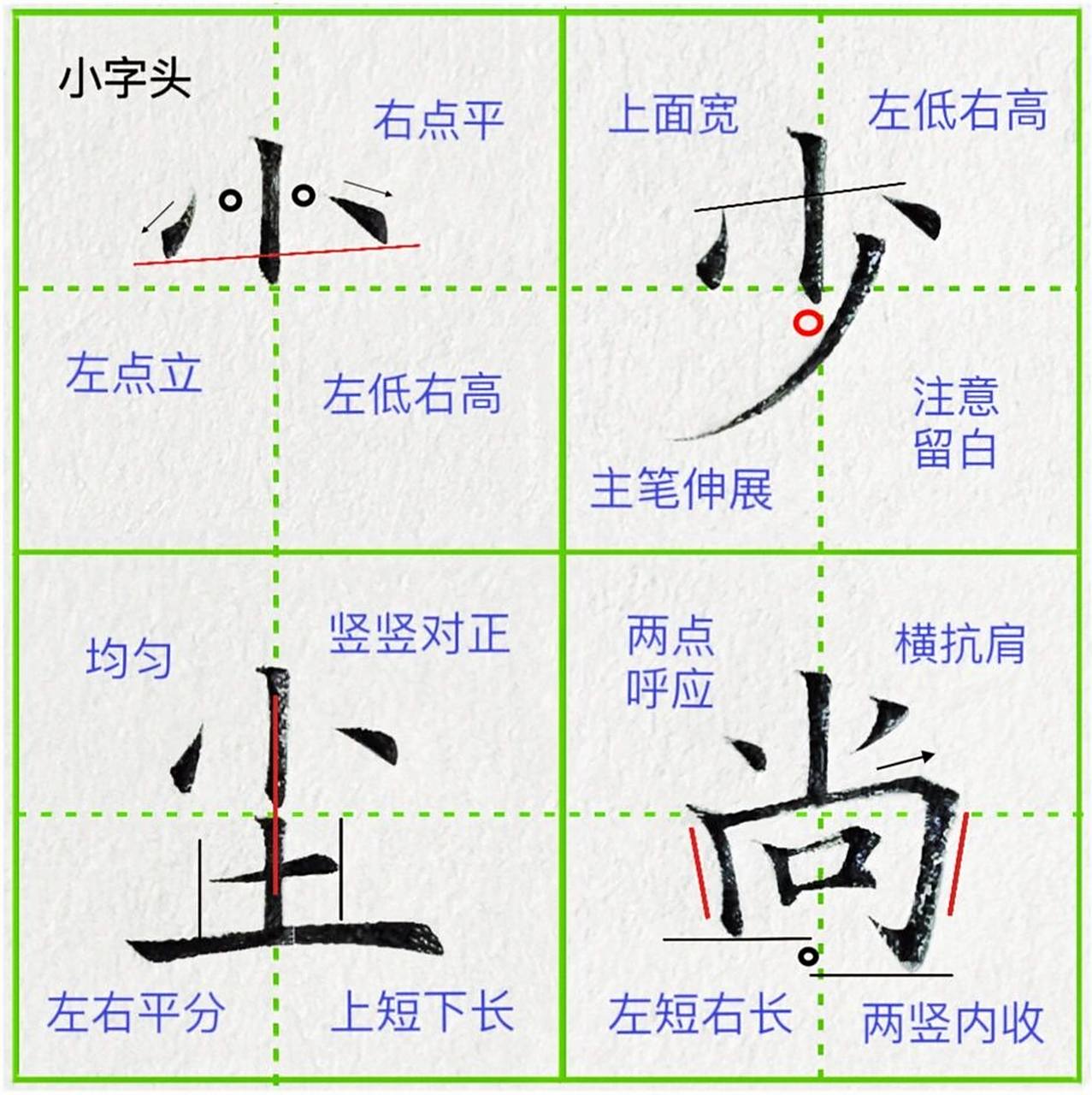 小字头由短竖,挑点,短撇三个笔画组成.