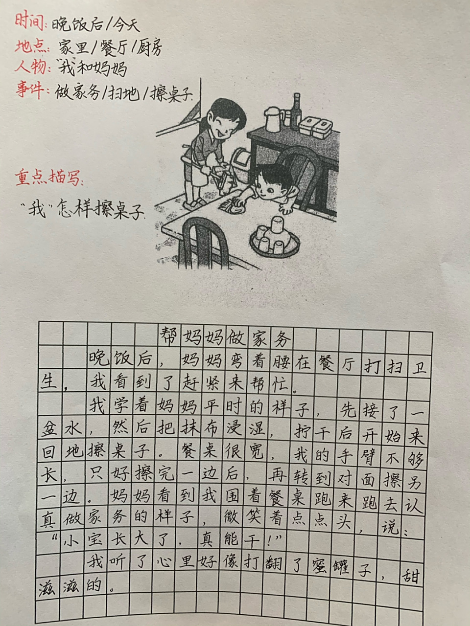 看图写话第1️⃣0️⃣篇 《帮妈妈做家务》 重点写清楚: 怎样