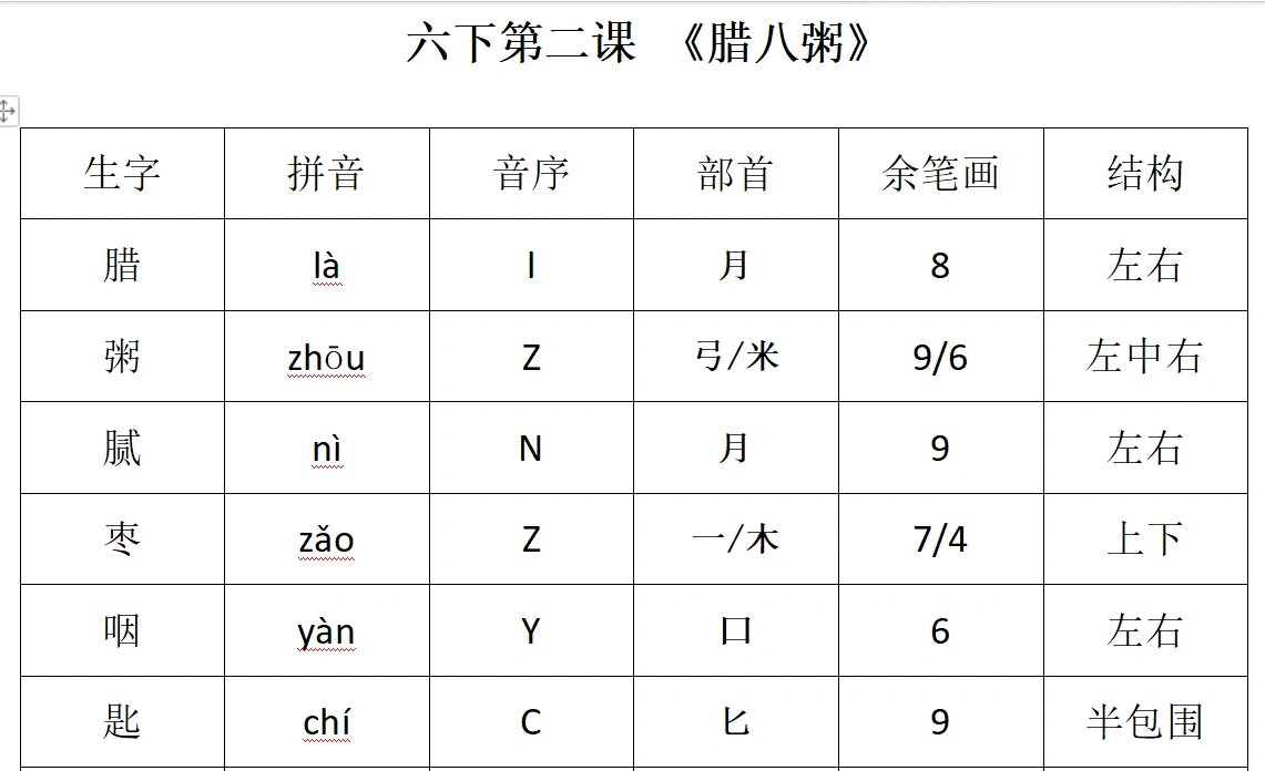 腊八粥生字组词图片