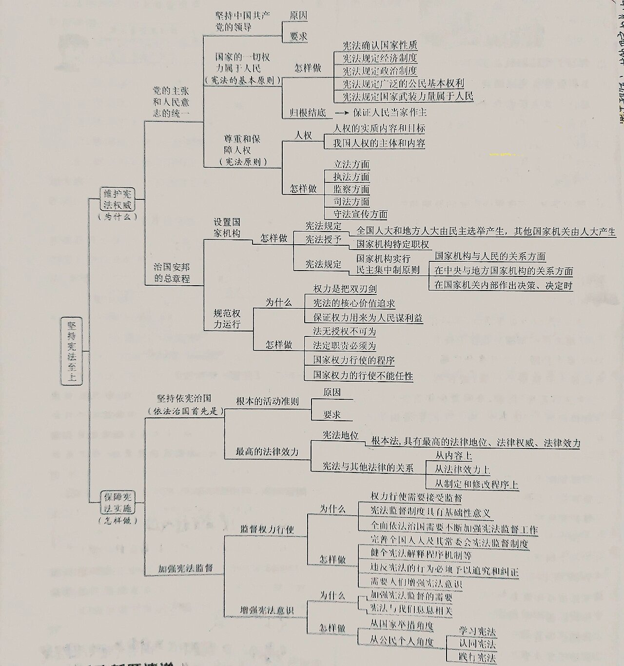 八下第八章思维导图图片