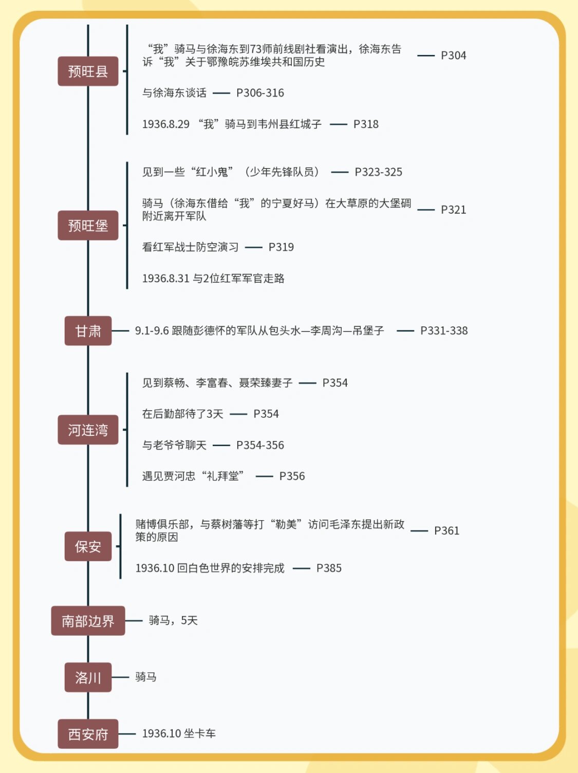 斯诺行程路线图图片