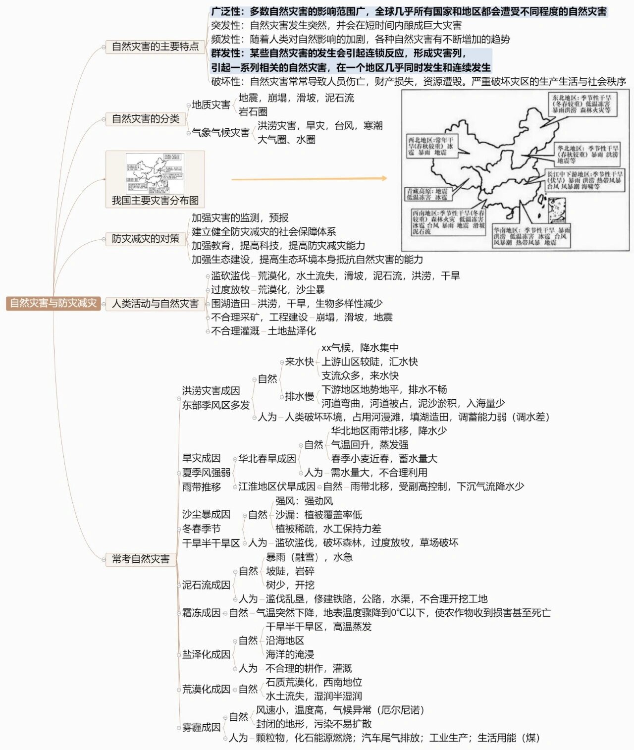 地理原创思维导图 自然灾害与防灾减灾