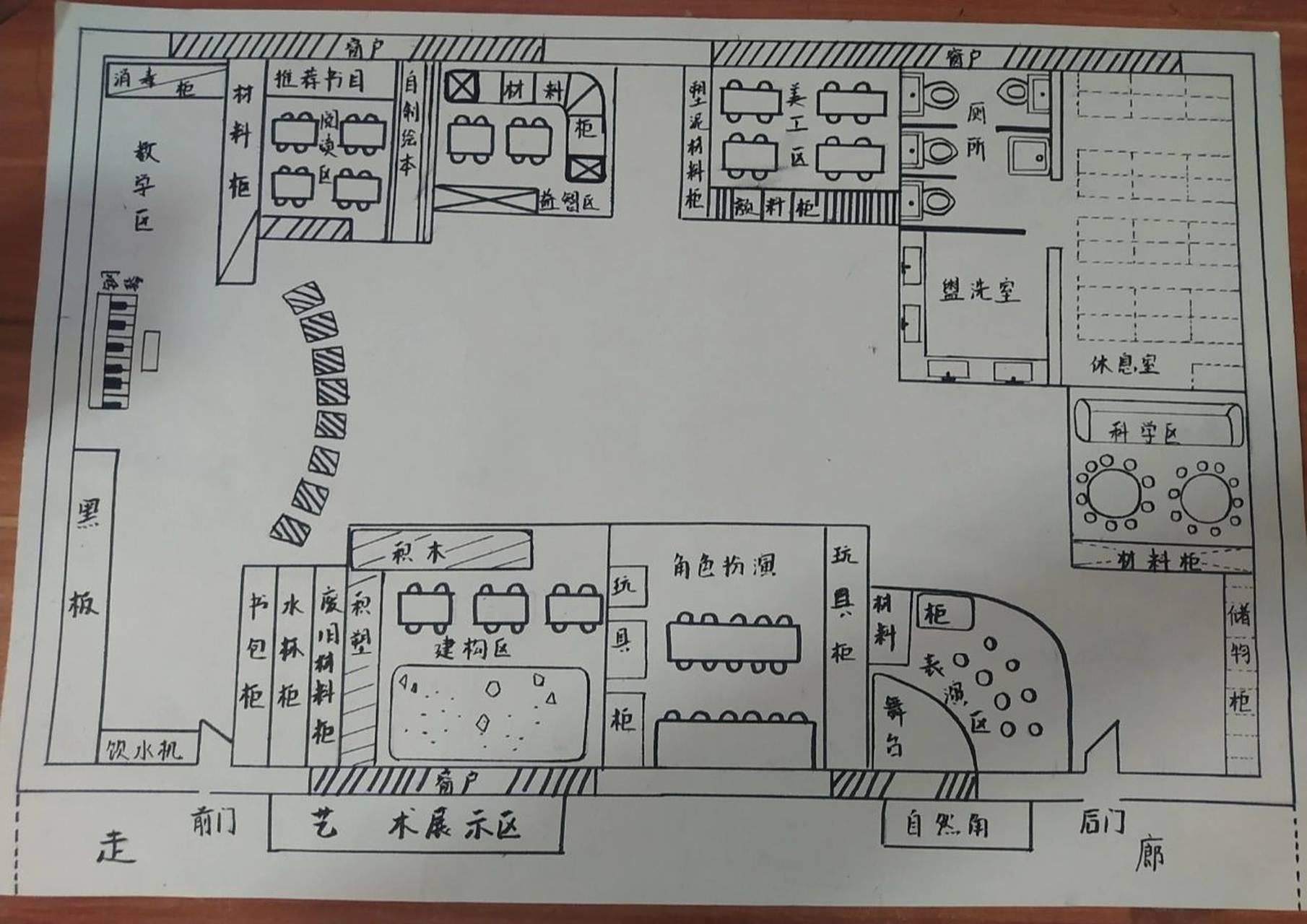 幼儿区域设计 96幼儿园活动区平面设计 8215准备材料:勾线笔