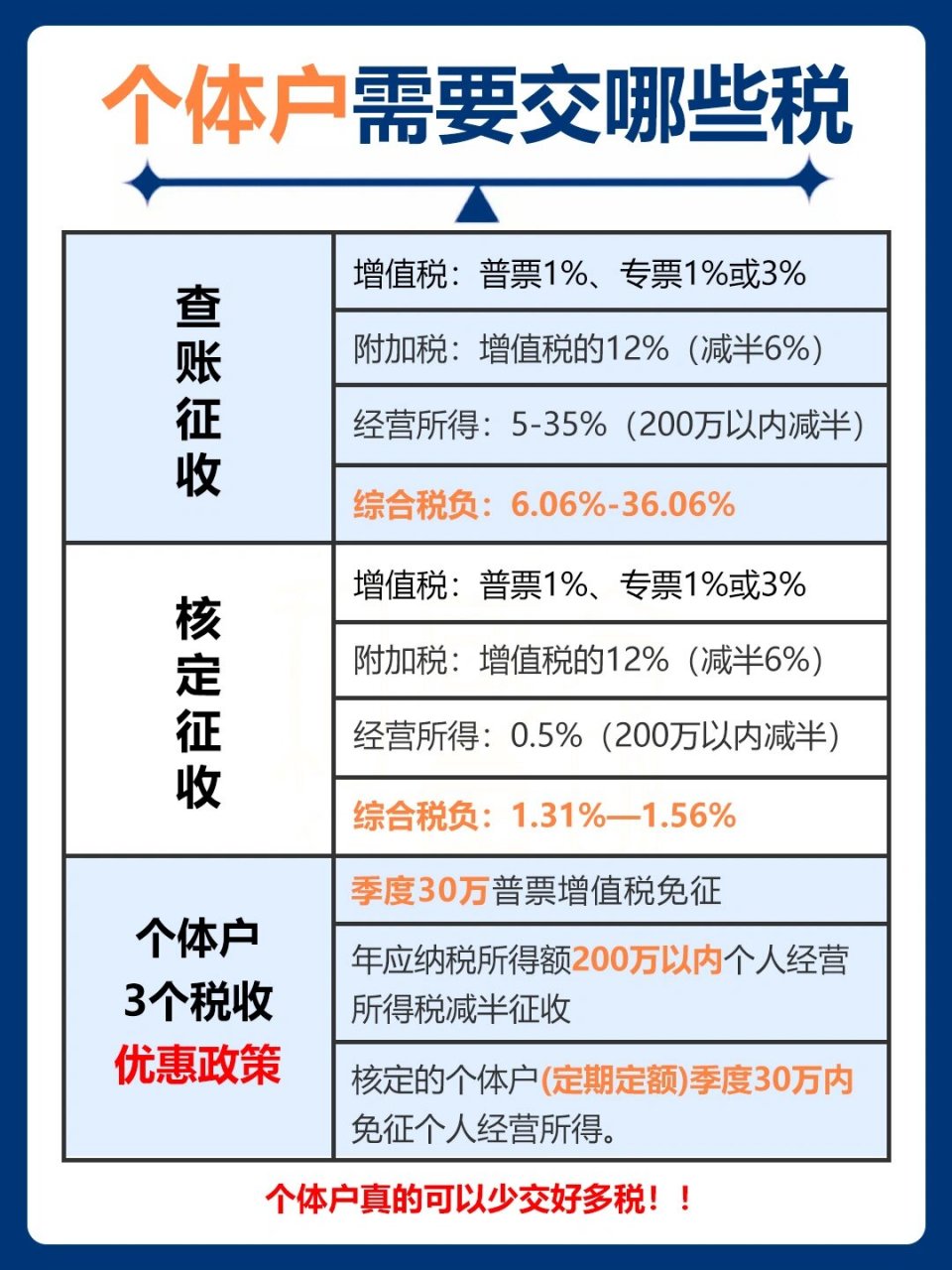 个体户要如何交税?