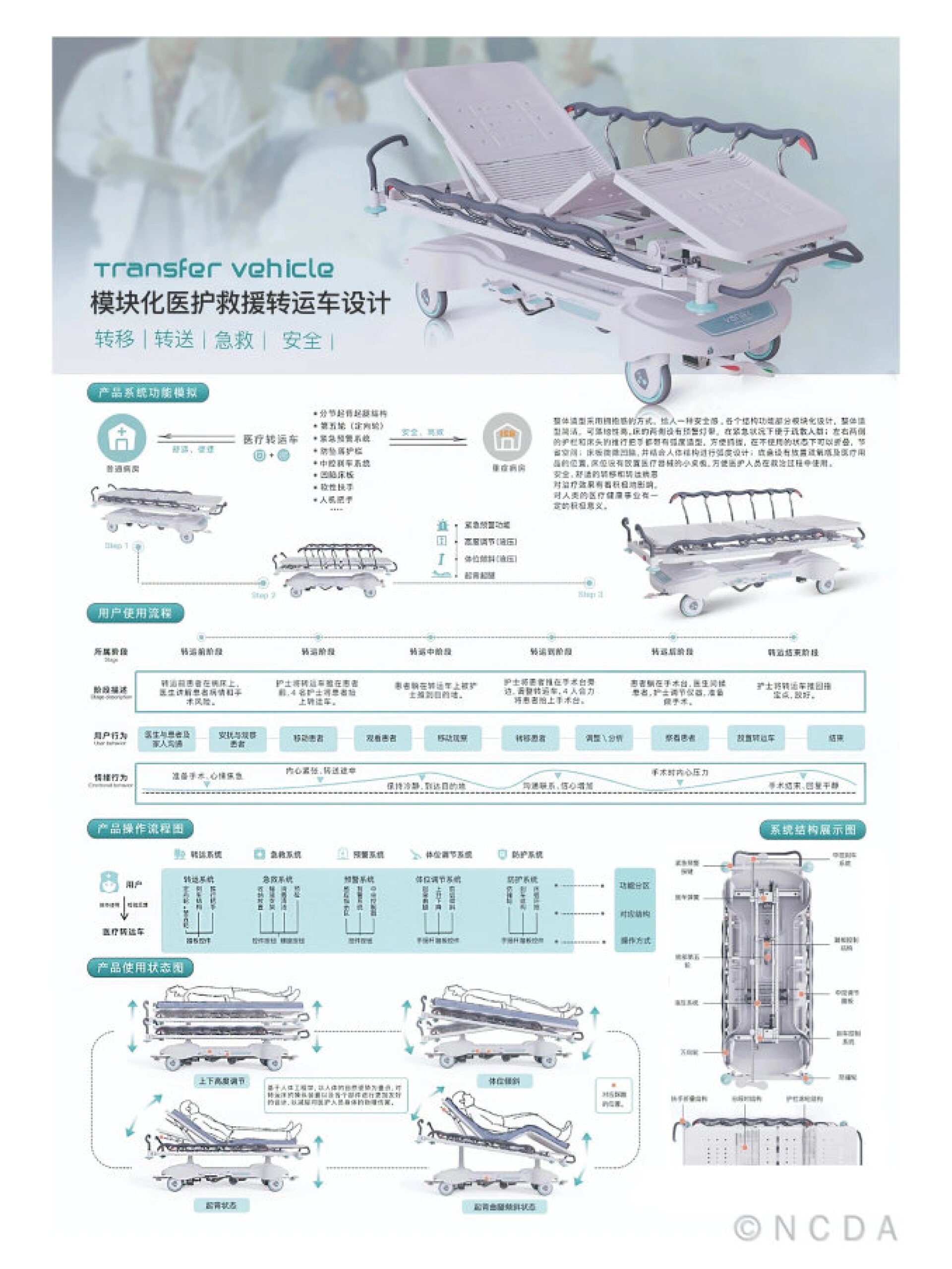 获奖展板分享 作品版权为原作者所有 承接产品/工业设计 建模渲染排版