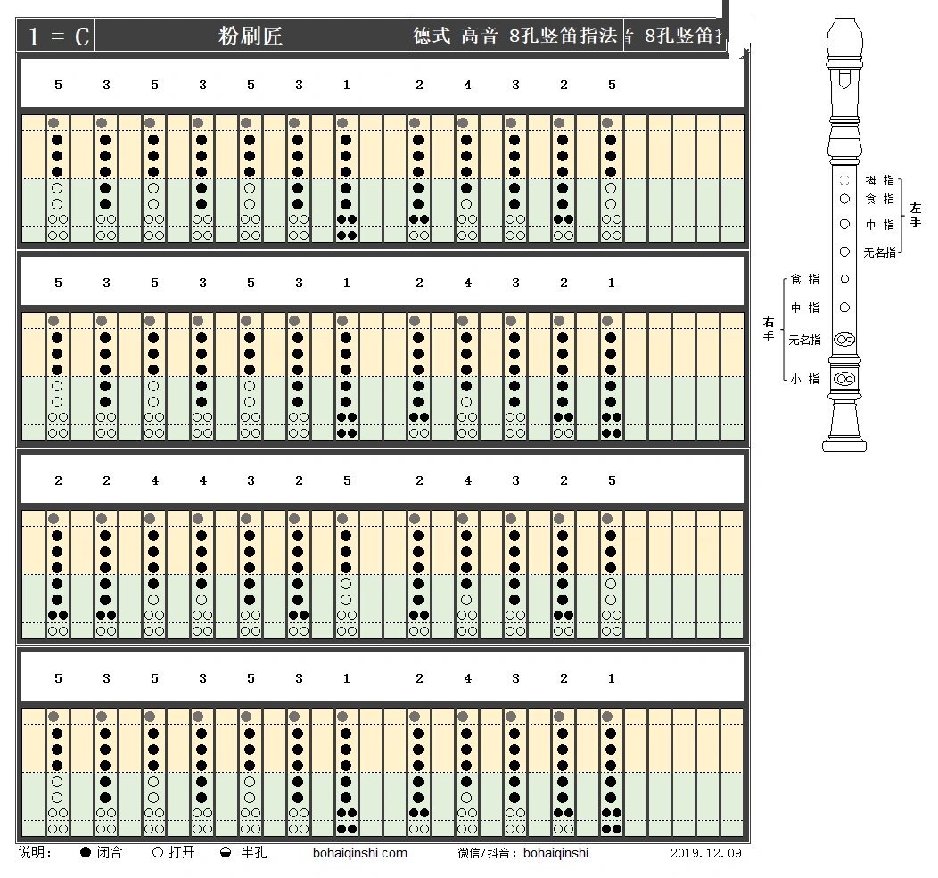 德式 高音 《粉刷匠》八孔竖笛指法图