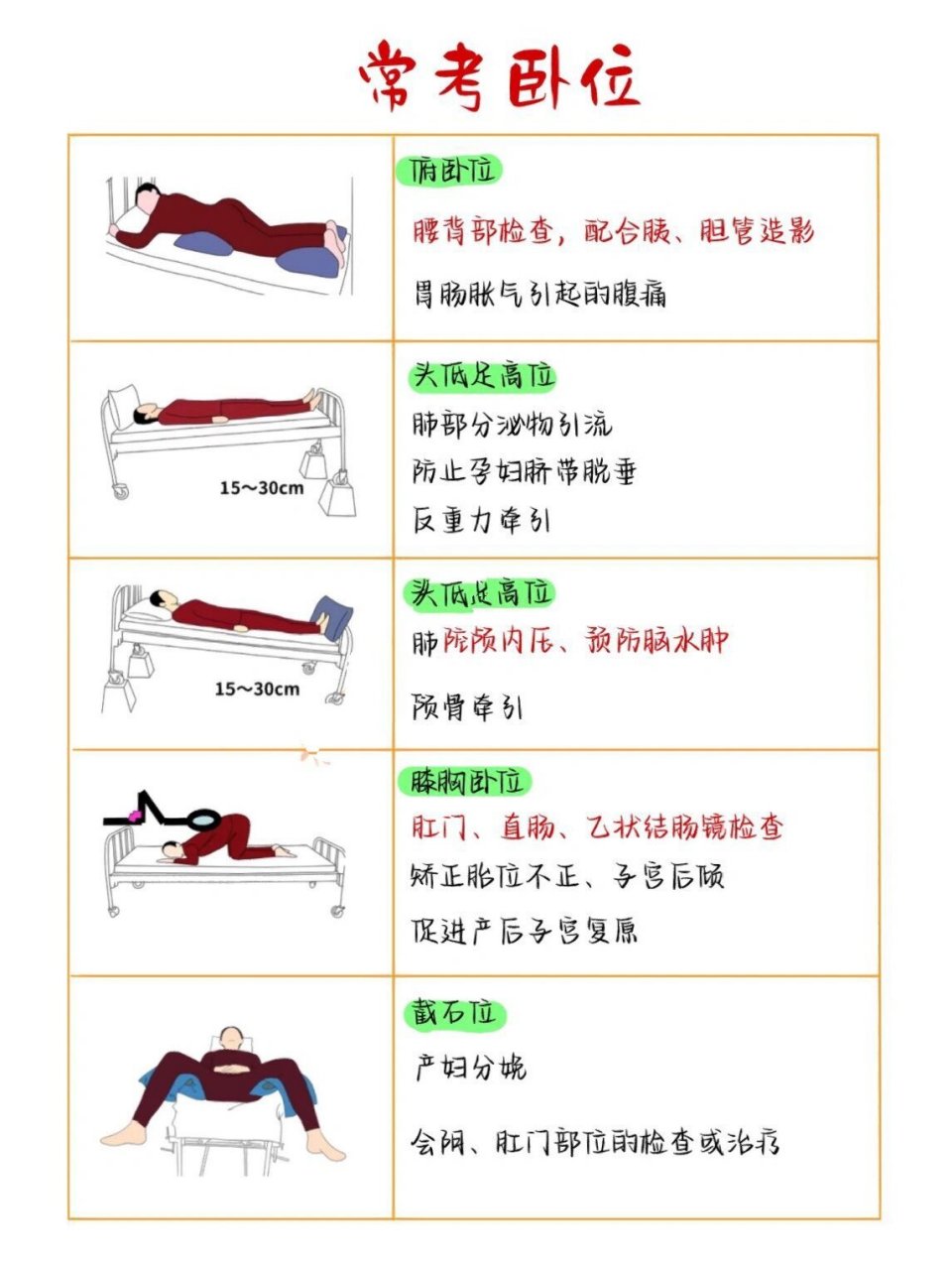 屈膝卧位图片图片