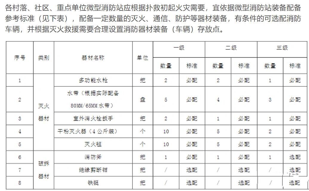 山岳救援装备器材表图片