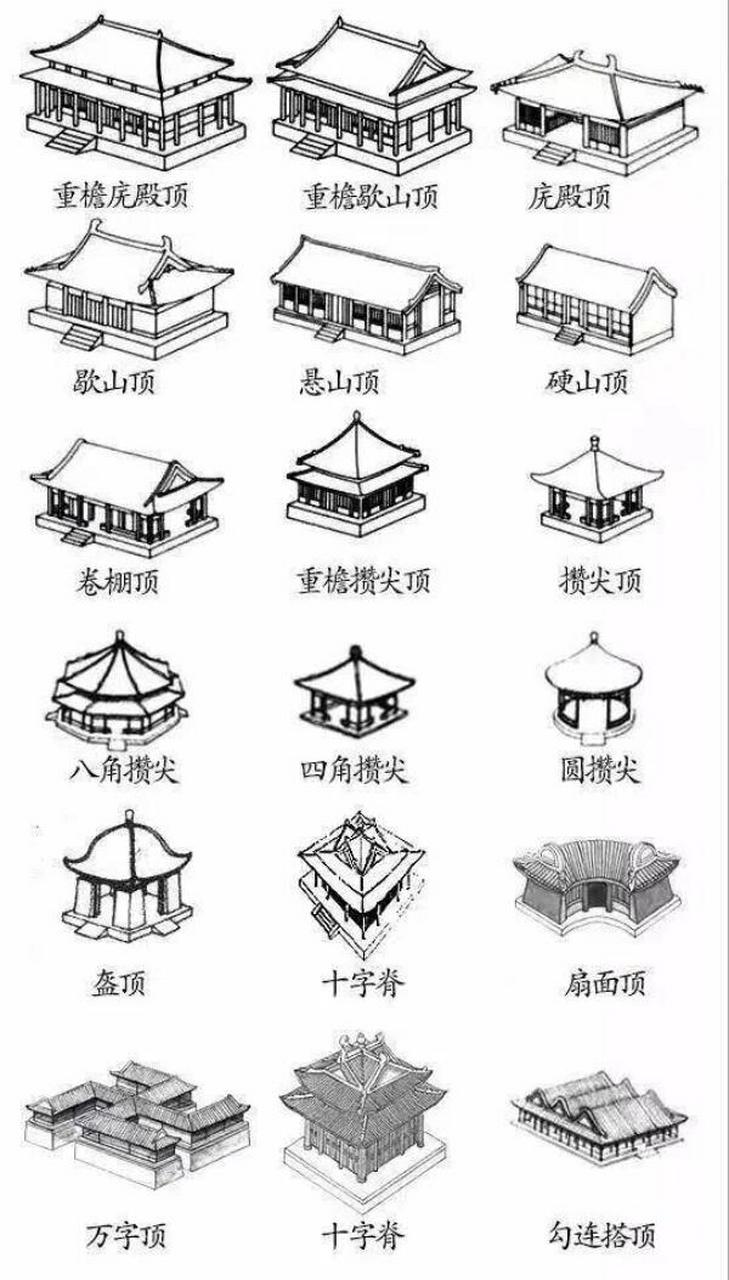 中国古建筑屋顶 中国古建筑的屋顶样式,可分为庑殿顶,歇山顶,悬山顶