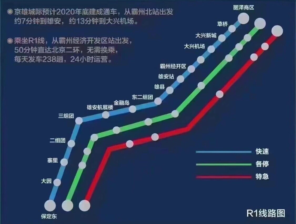 雄安地铁规划图r1图片