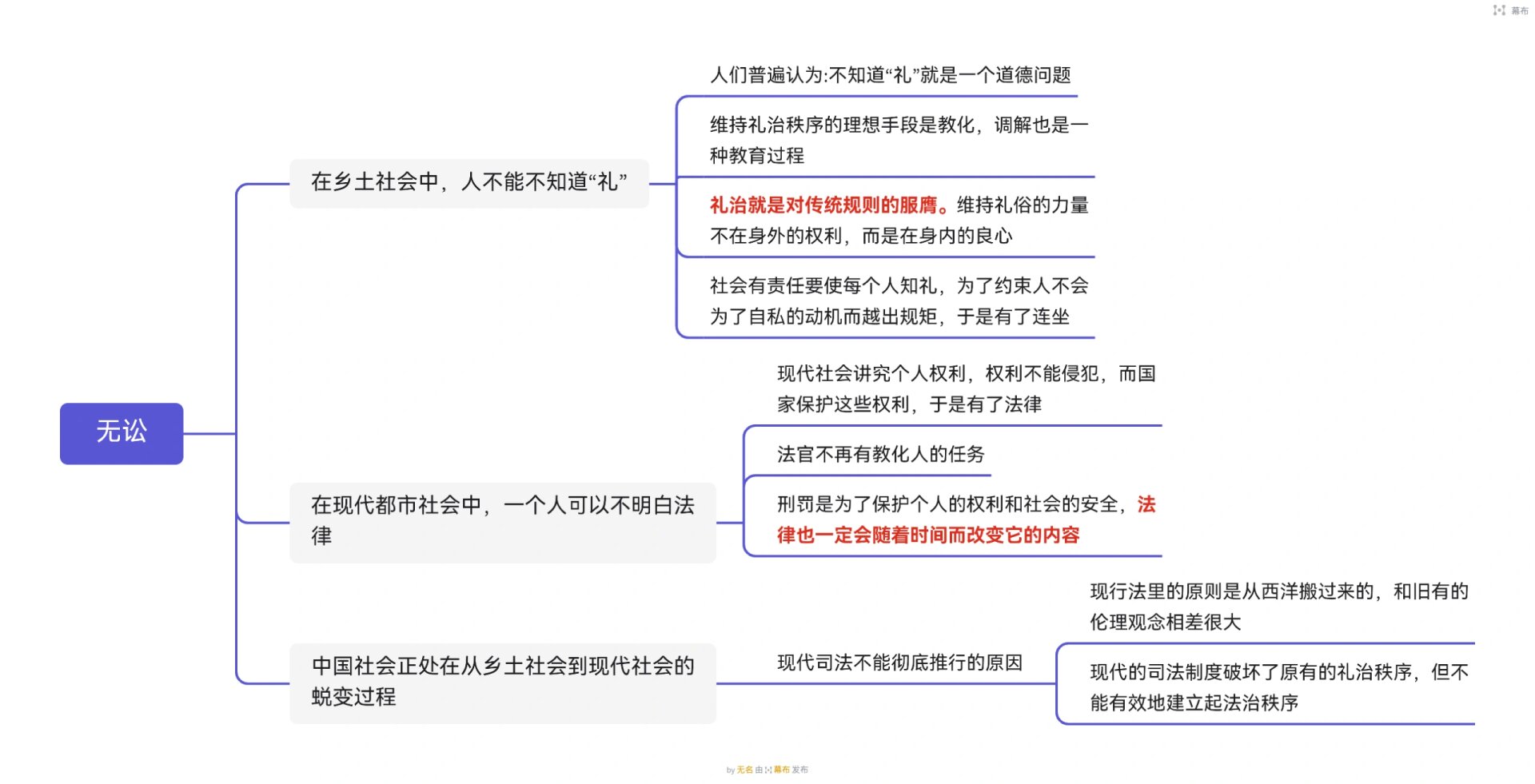 乡土中国脉络梳理图片