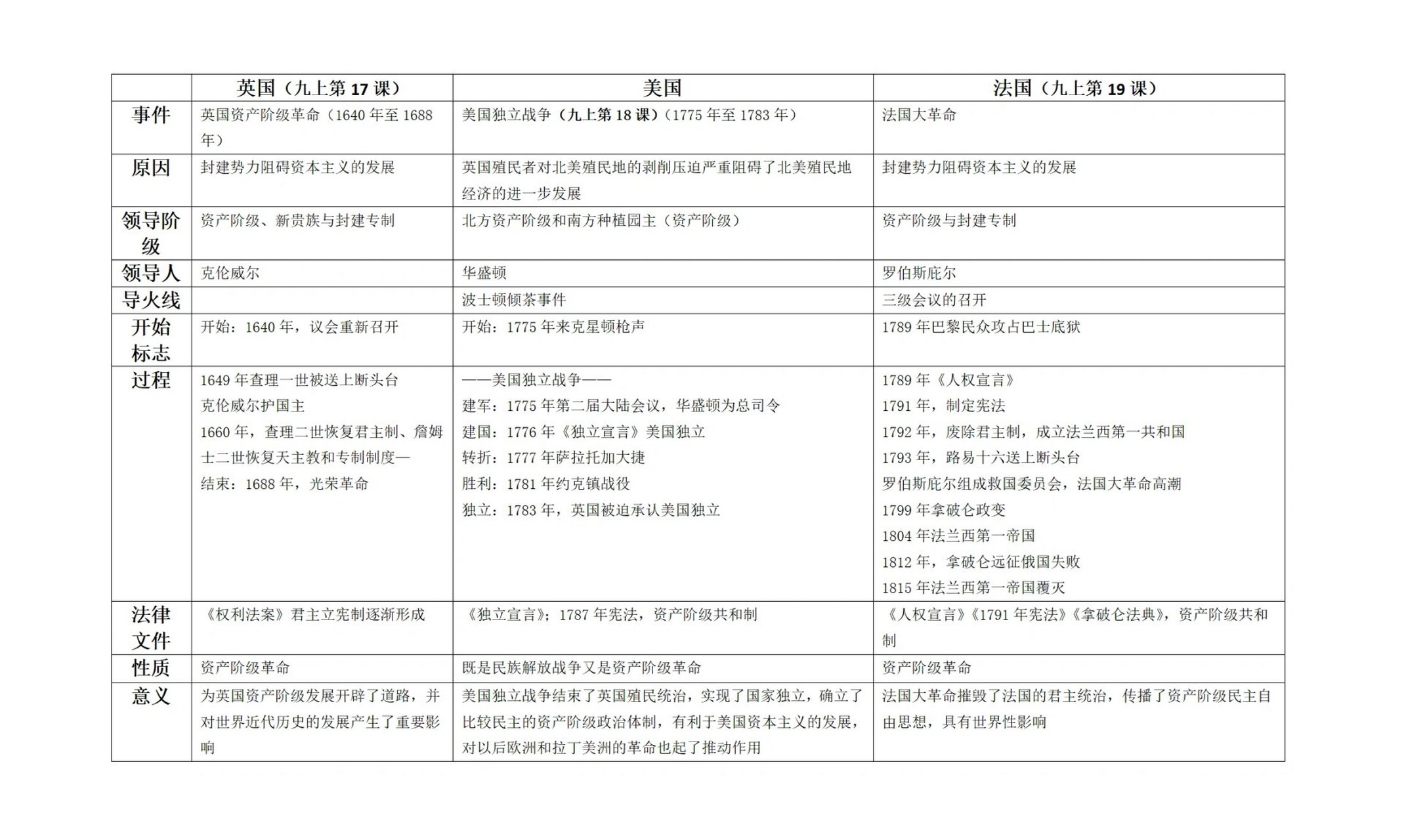 法国资产阶级革命过程图片