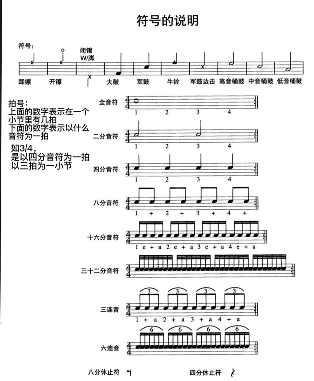 架子鼓音符认识,小白看过来～ 上面的知识基本上就是你去上课的第一节