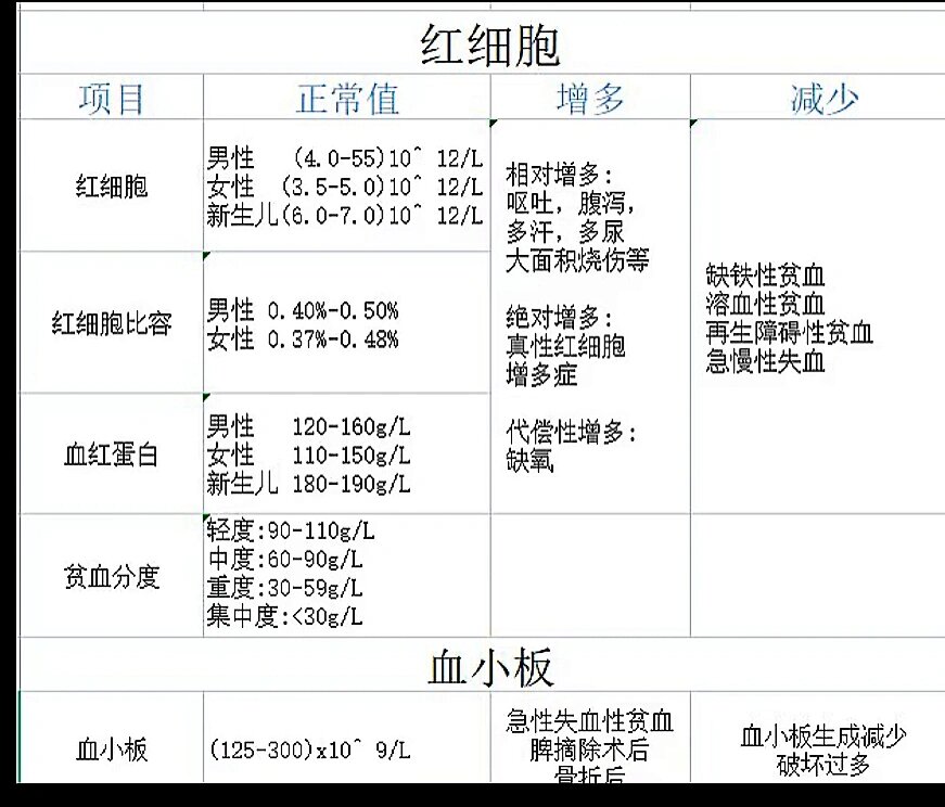 孩子血常规各项指标