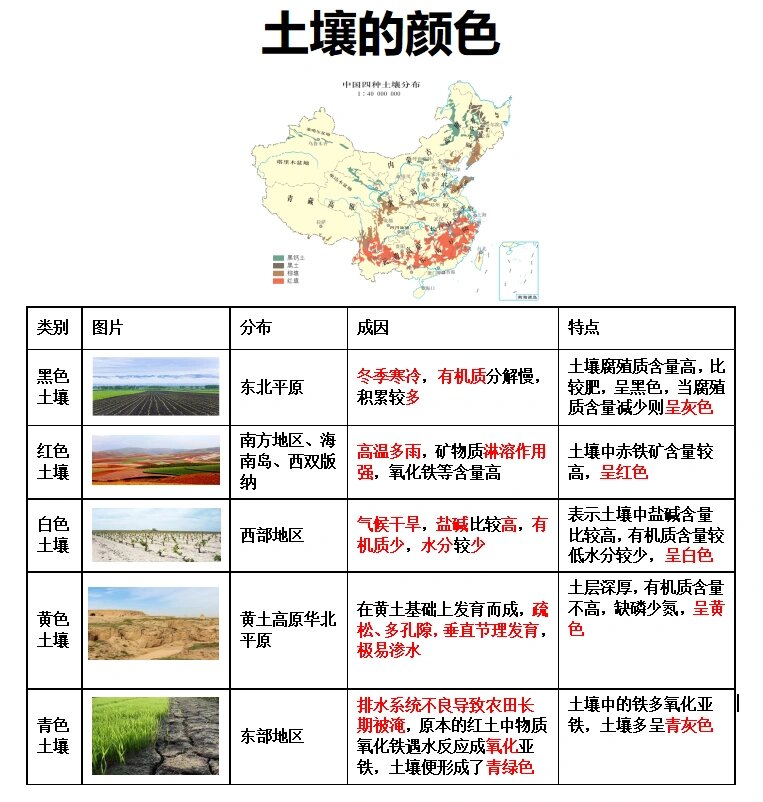 泥土分类图片