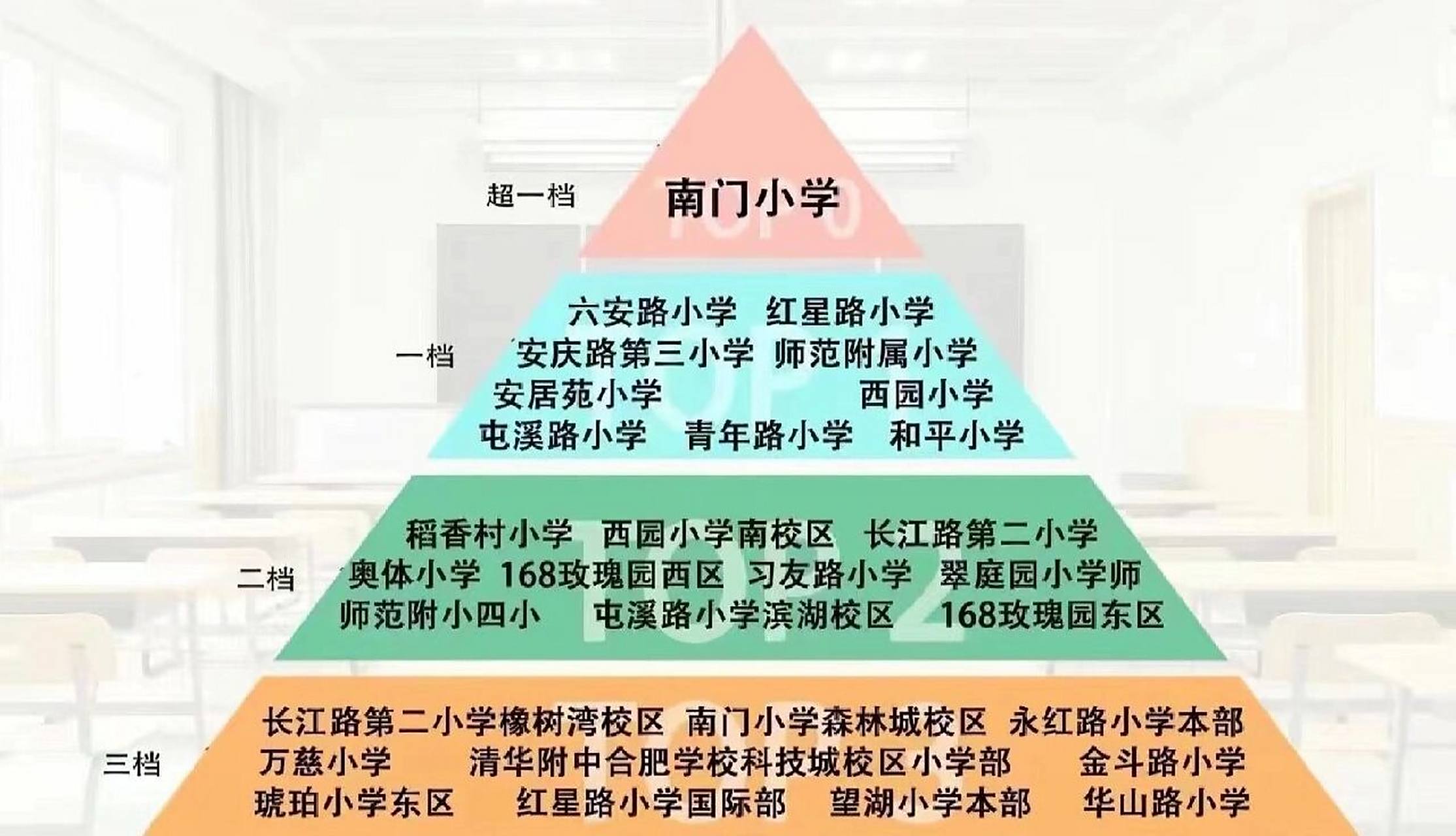 合肥市小学+中学综合水平排行