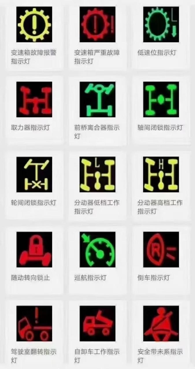 豪沃仪表盘指示灯图解,关注不定时更新