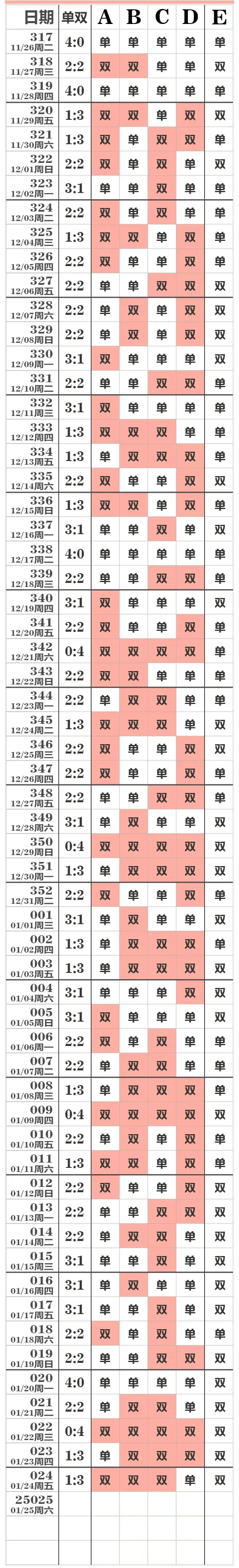 开奖查询表(双色球开奖结果今日开奖查询表)