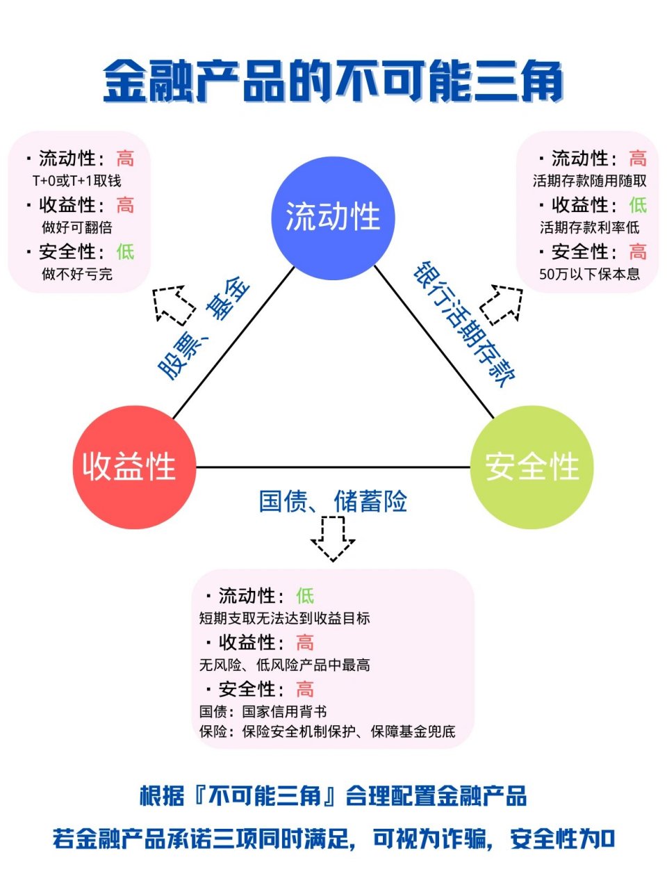 女人的不可能三角图片