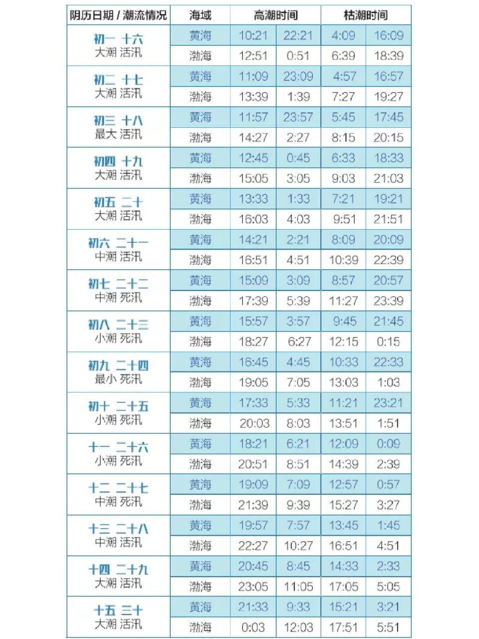 最准的潮汐表图图片