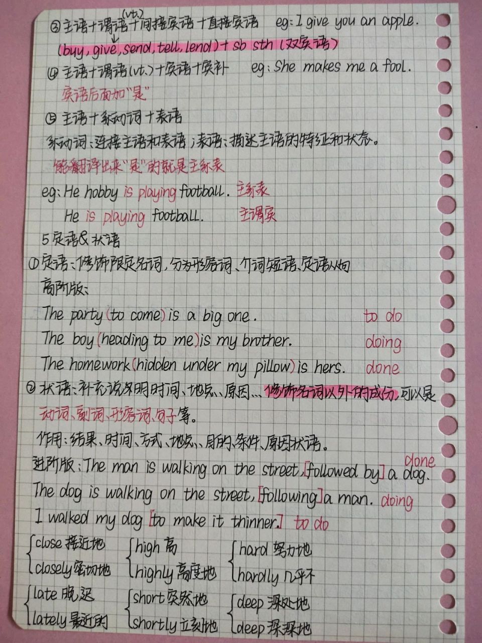 高中英语笔记分享 句子成分和结构 1.