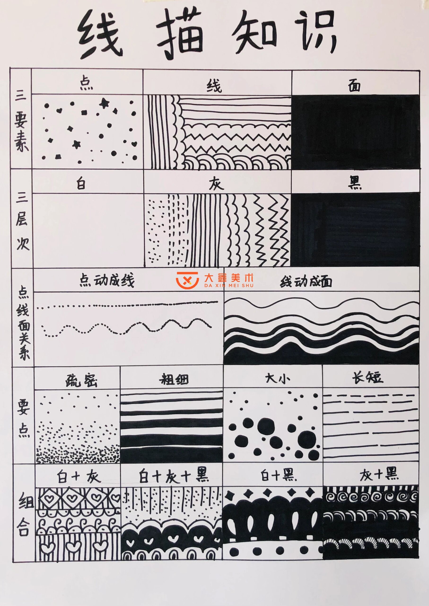 画画学什么 点线面