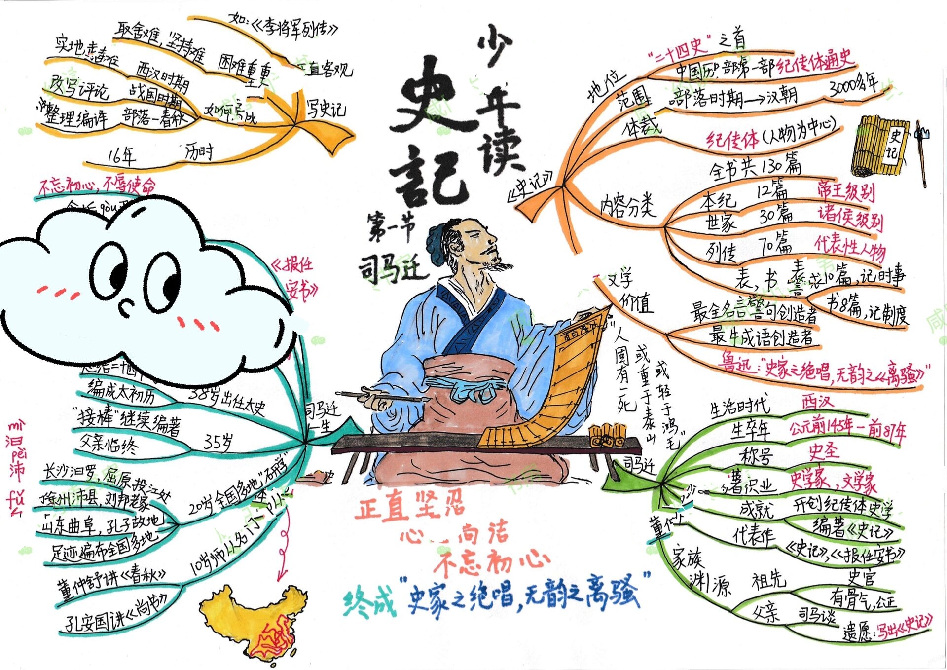 小学生必读《少年读史记》