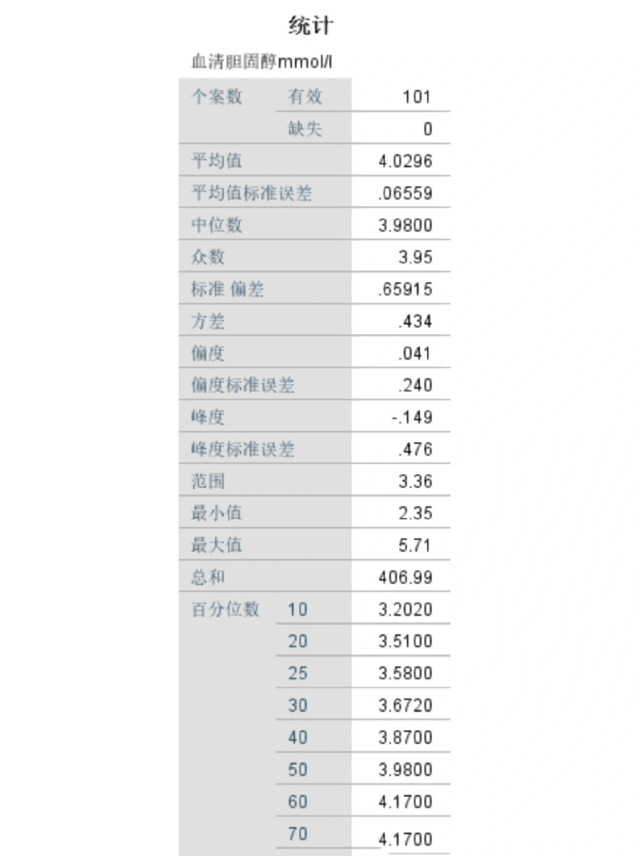 spss频数分布表图片