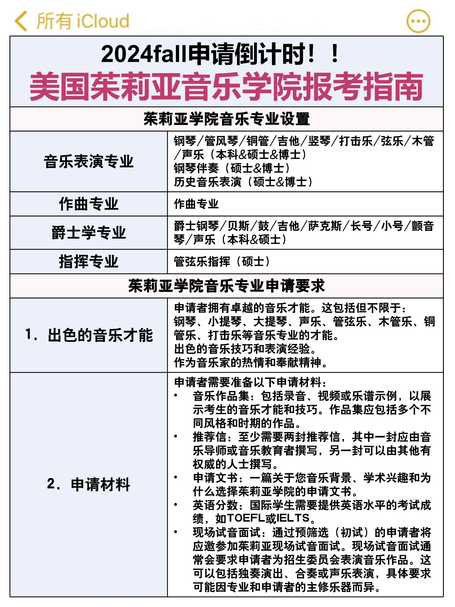 鲜为人知的top音乐学府