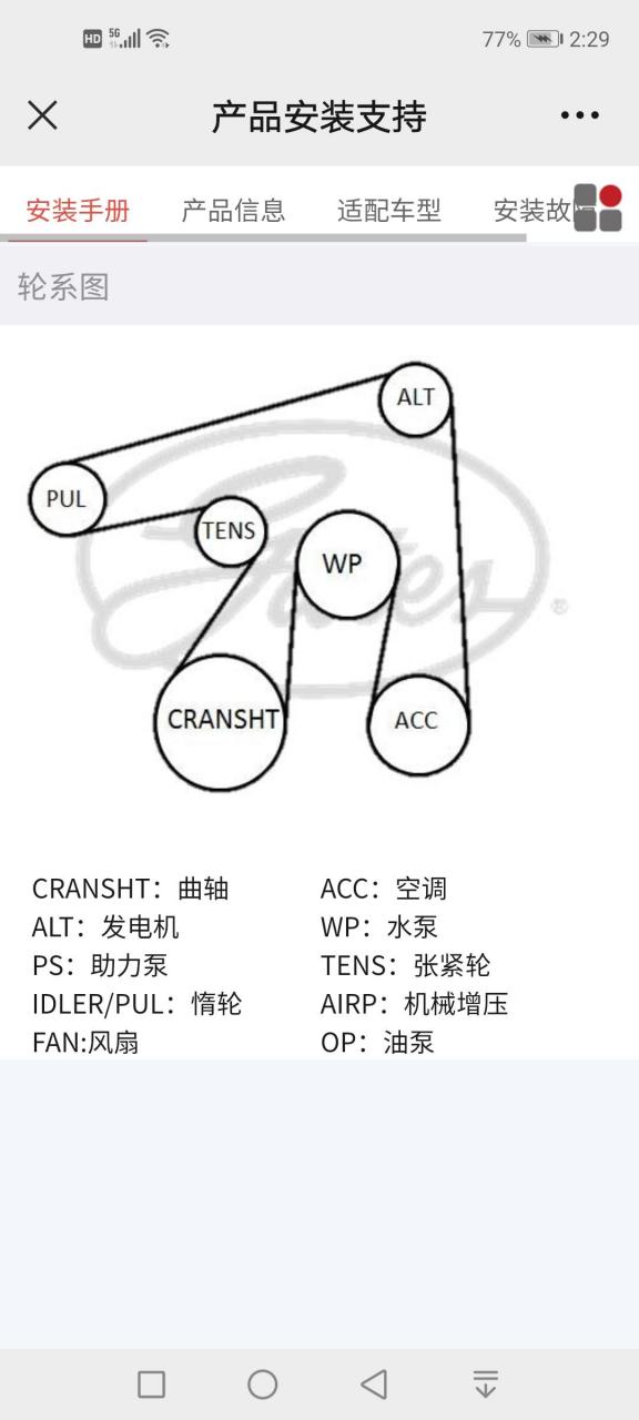 盖茨皮带安装图,适用东风本田思域/杰德!