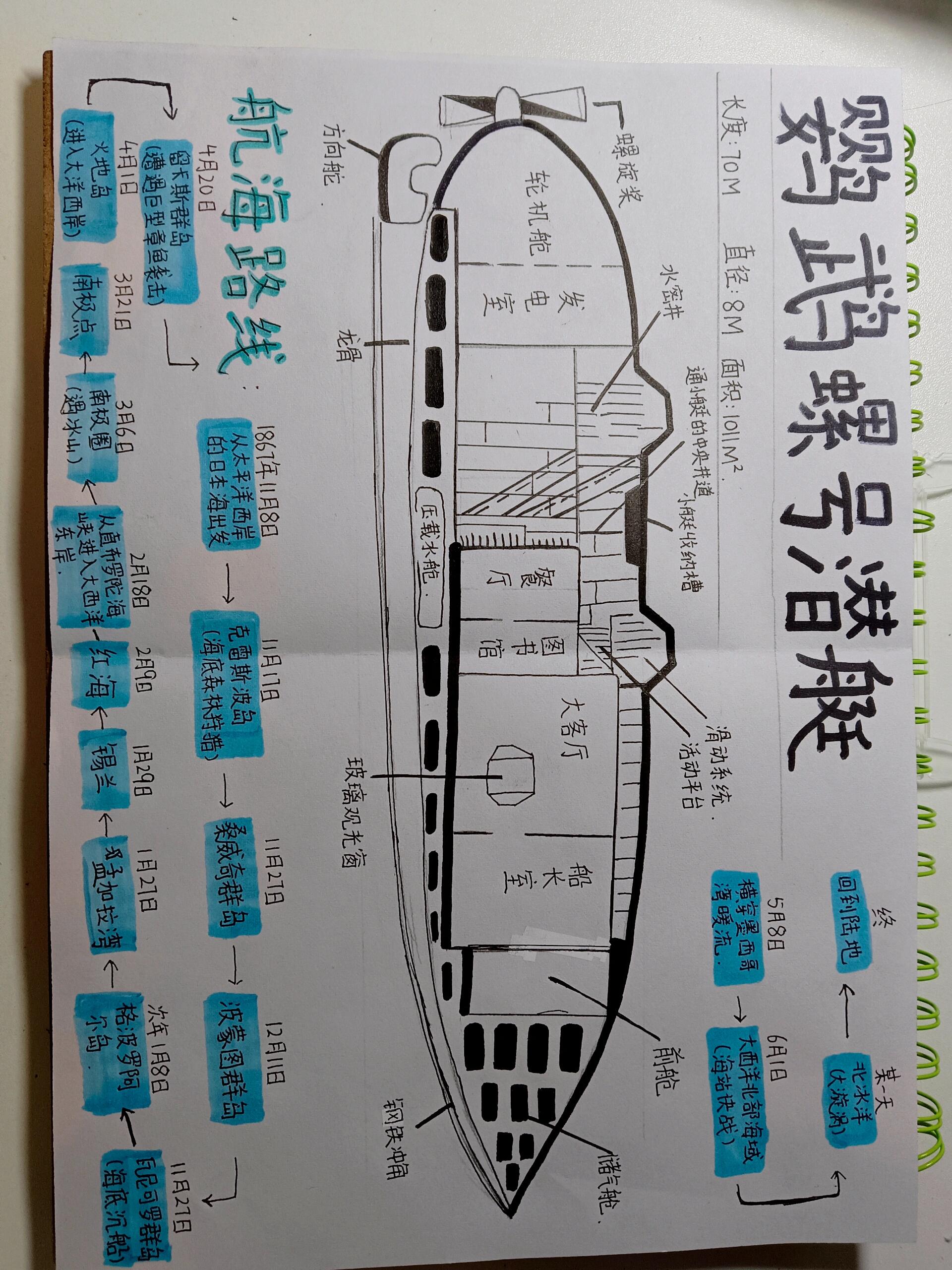 鹦鹉螺号航线图标准图片