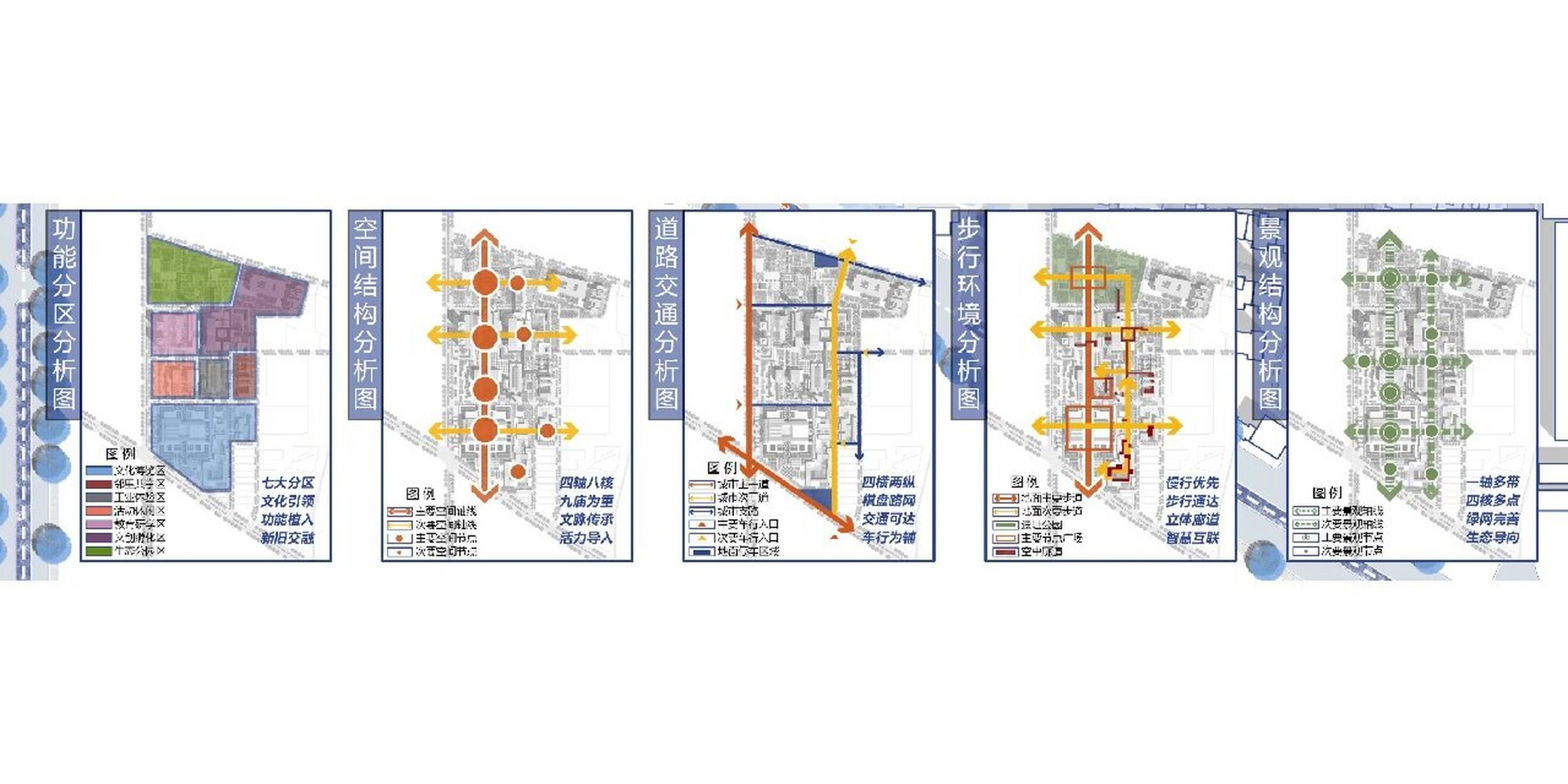 规划分析图丨场地设计分析丨平面分析图素材 规划分析图是城市规划