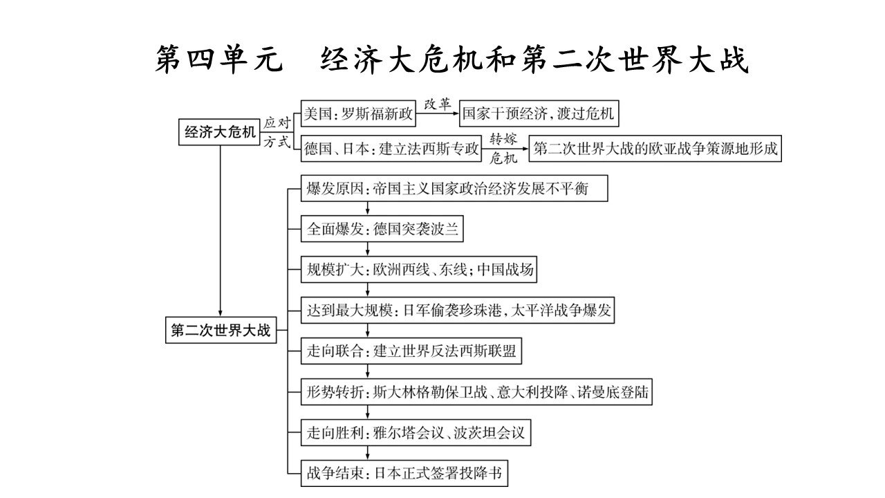 九下历史17课思维导图图片