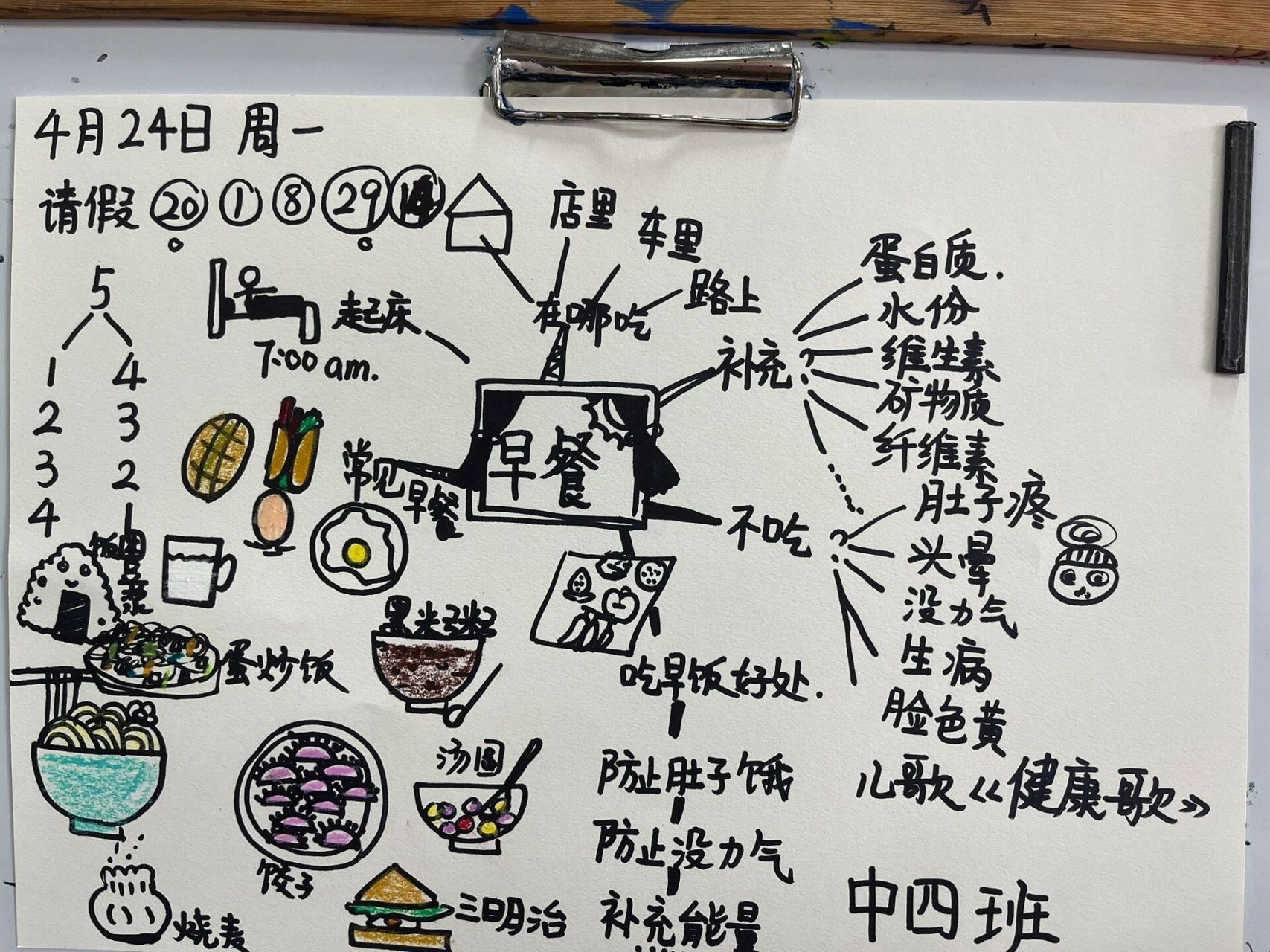 幼儿园晨间谈话思维导图我的早餐