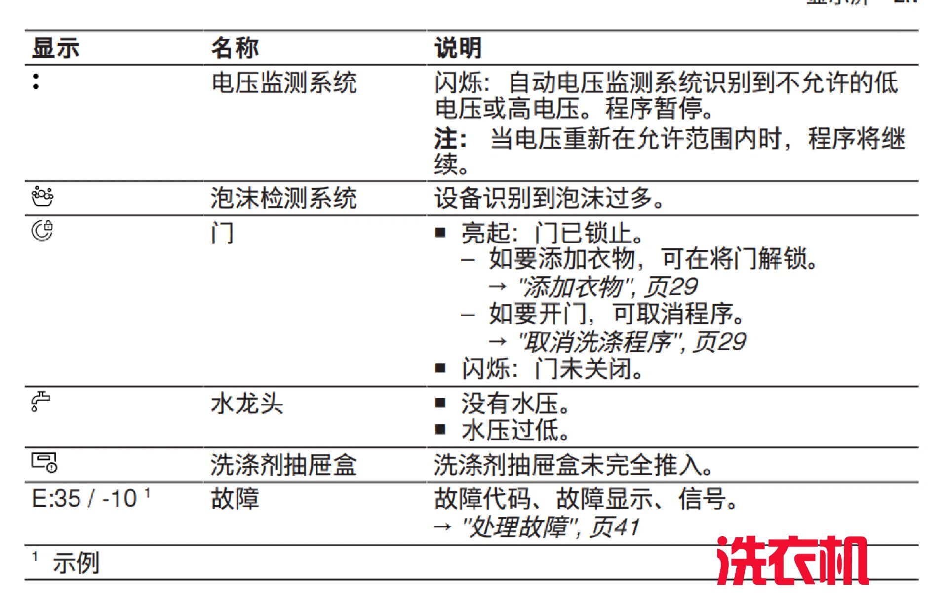 博世油烟机上符号图解图片