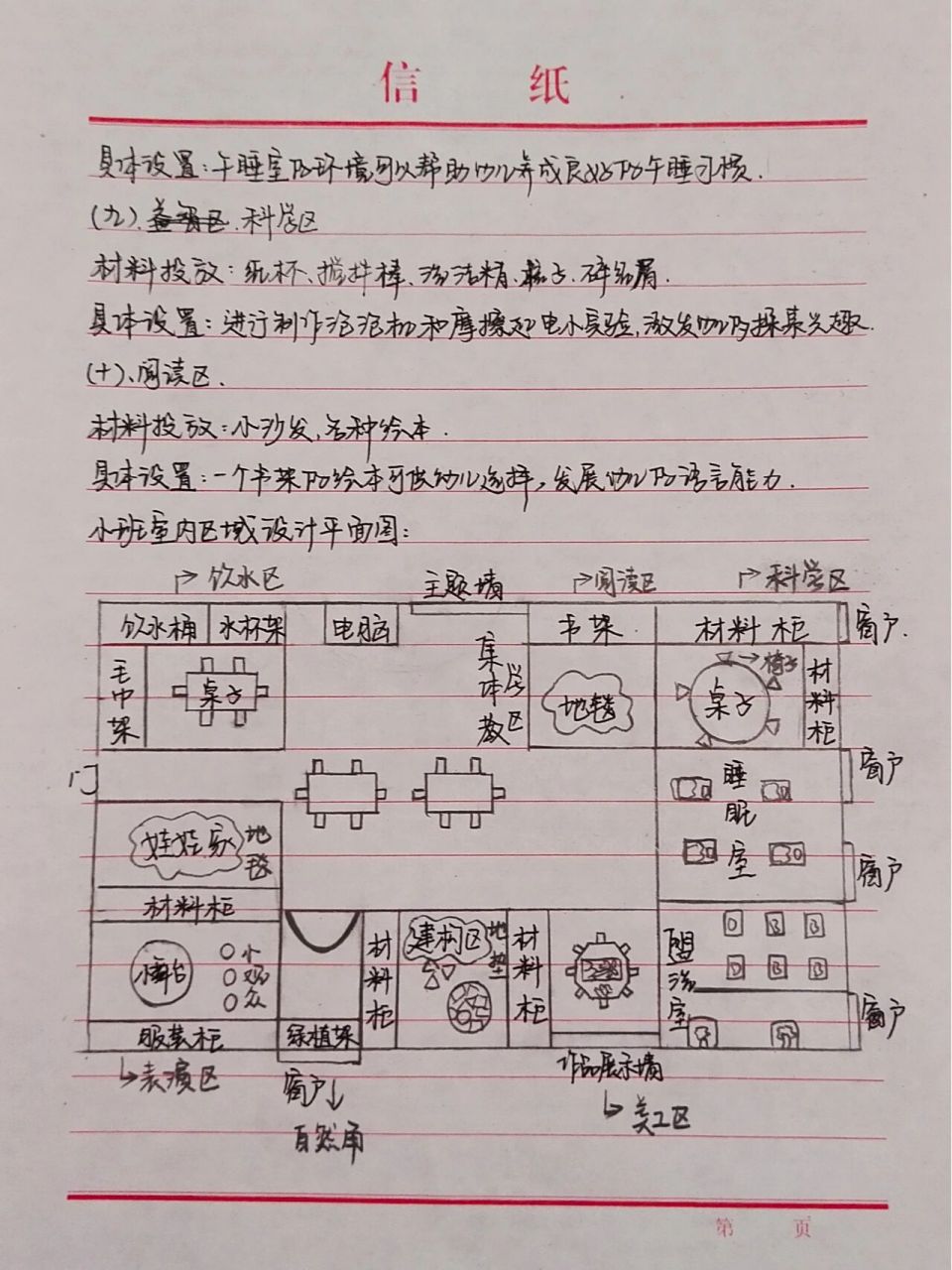 幼儿园室内设计图手绘图片